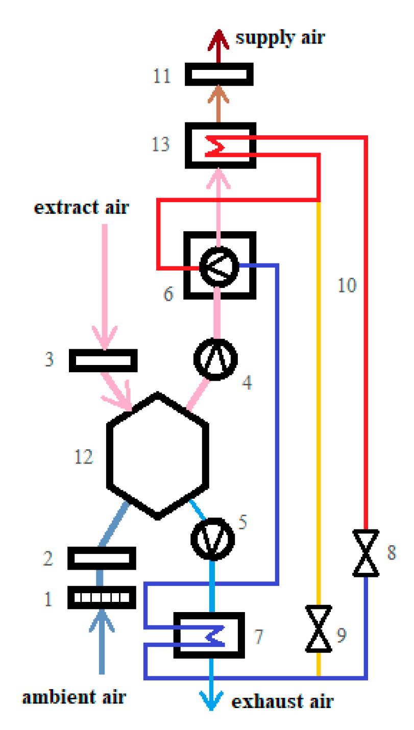 Atmosphere 12 00220 g005 Atmosphere 12 00220 g005