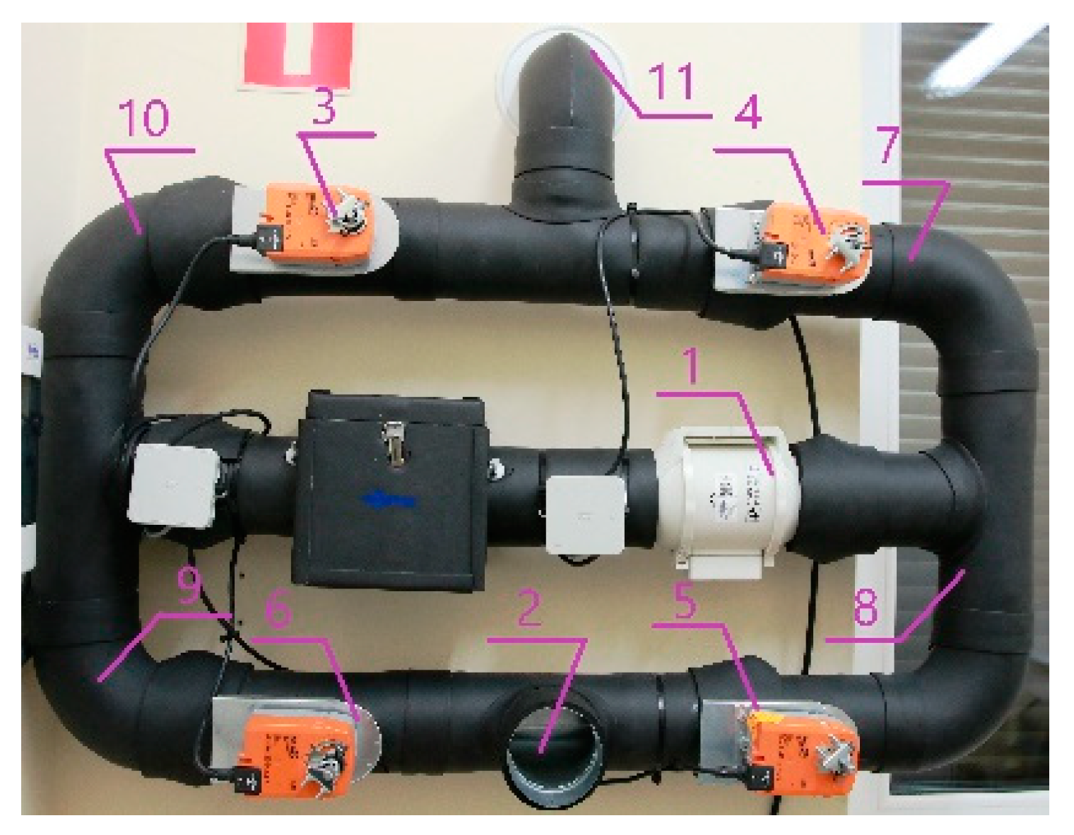 Atmosphere 12 00220 g007 Atmosphere 12 00220 g007