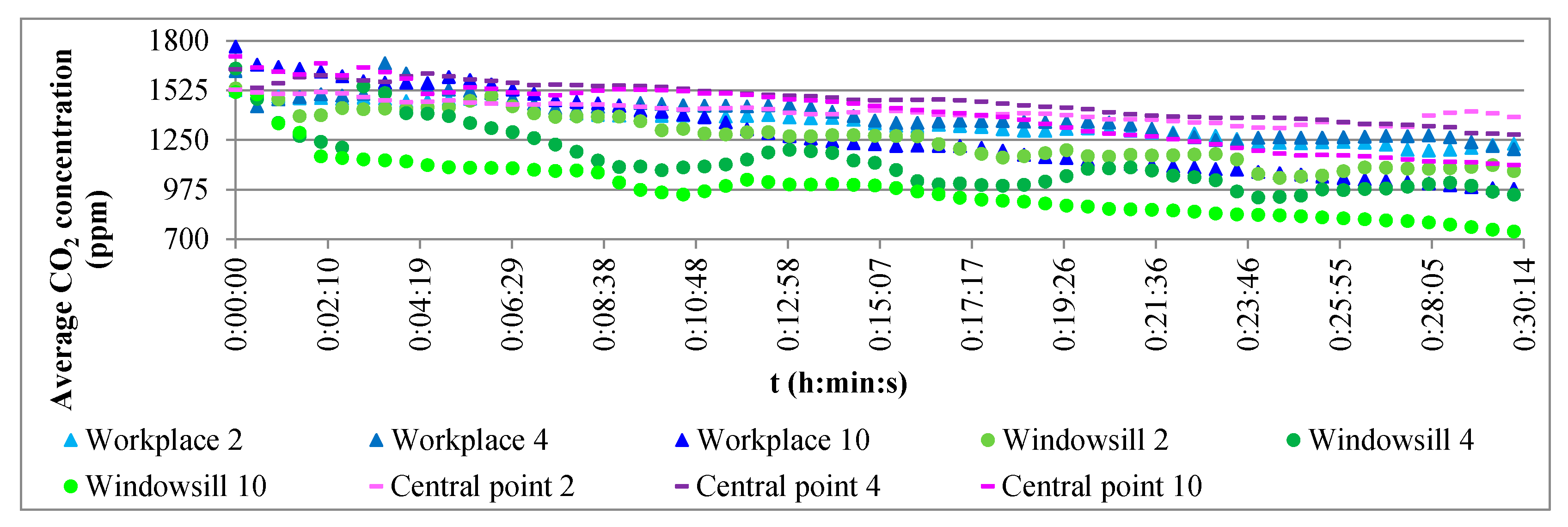 Atmosphere 12 00220 g009 Atmosphere 12 00220 g009