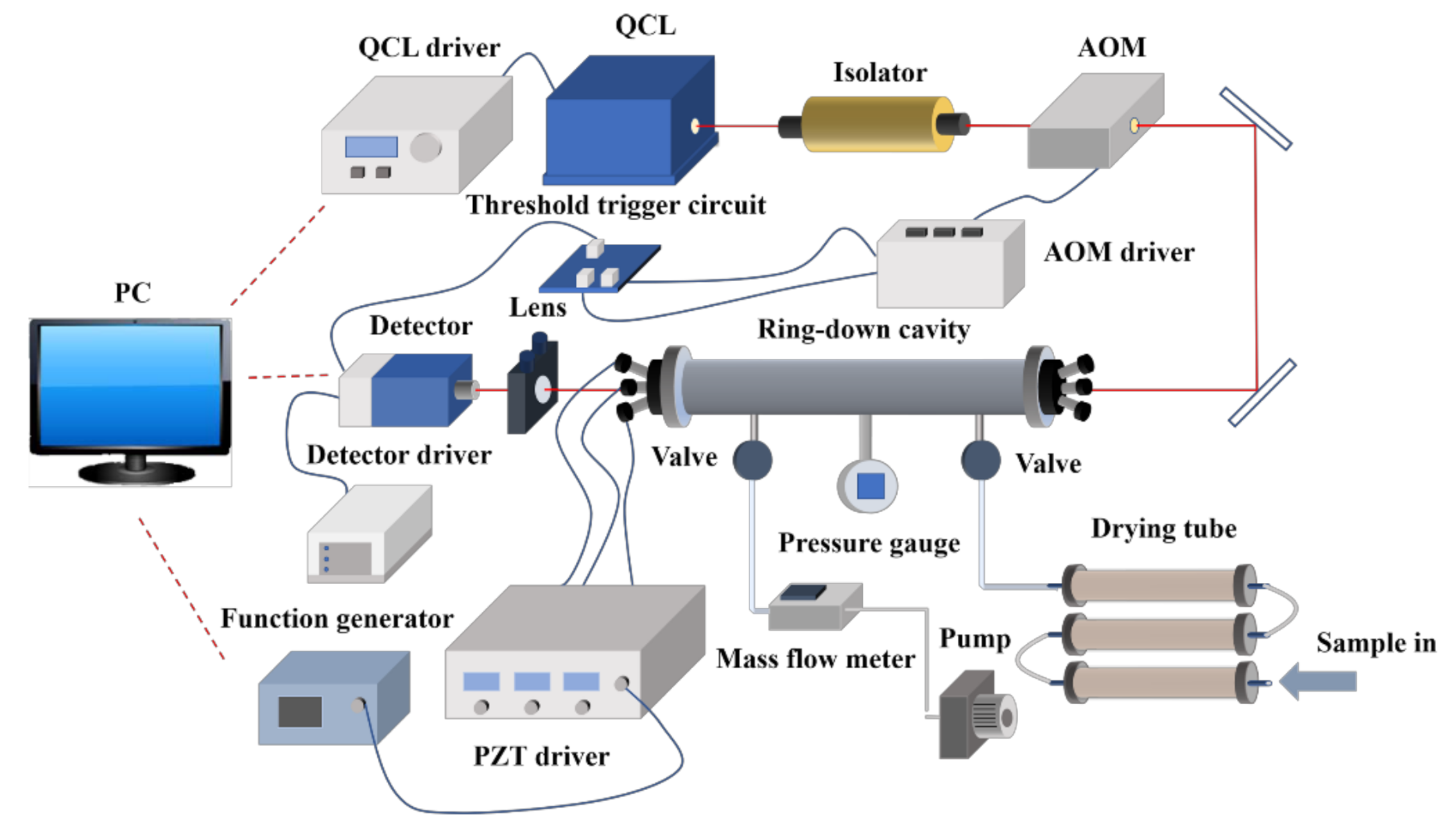 Atmosphere 12 00221 g002 Atmosphere 12 00221 g002