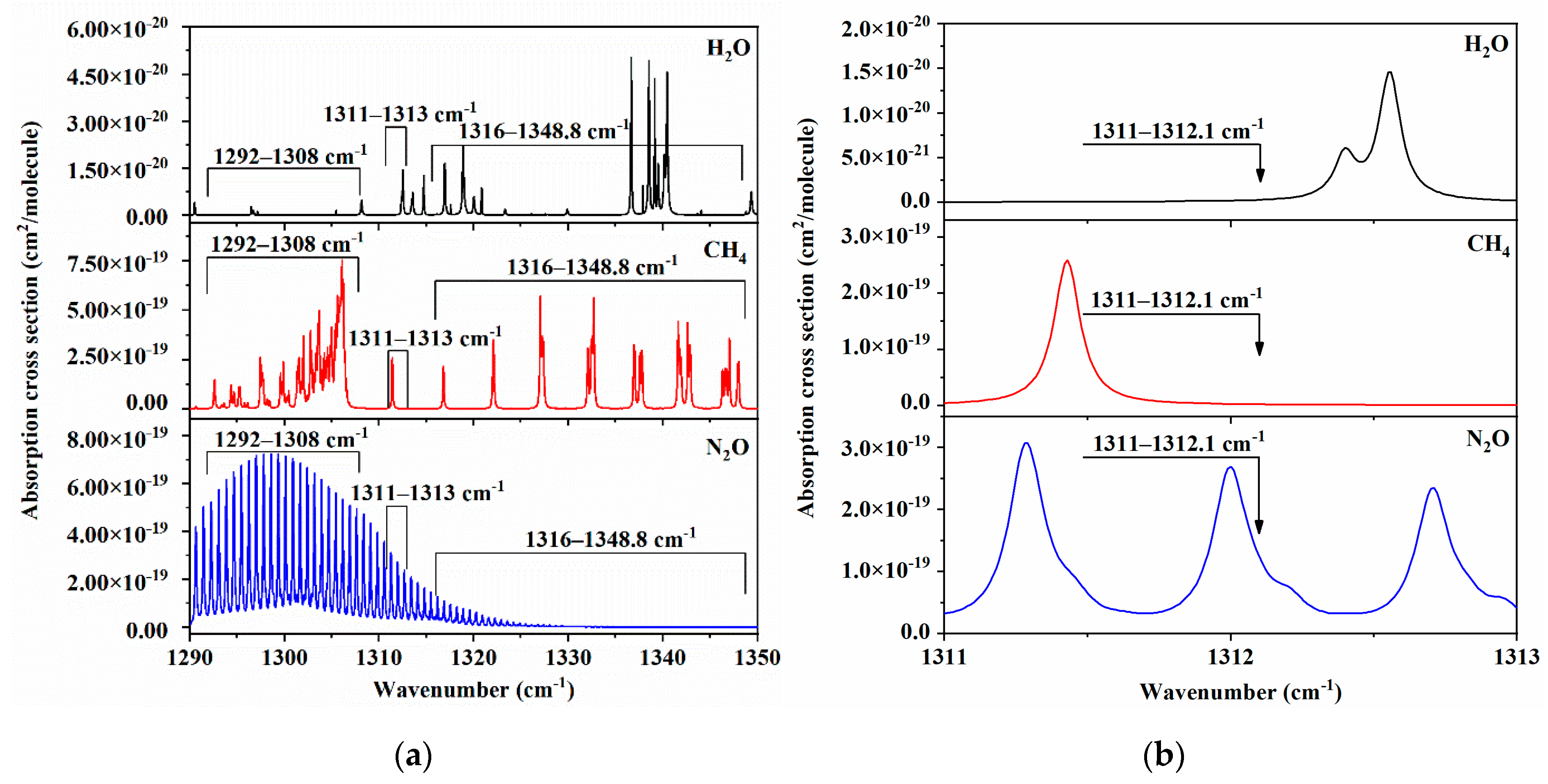 Atmosphere 12 00221 g003 Atmosphere 12 00221 g003