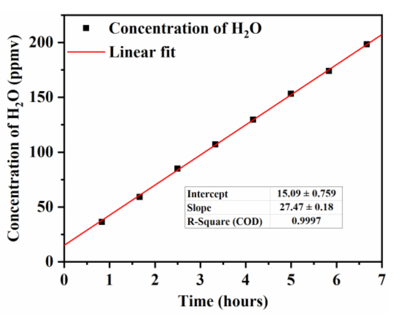 Atmosphere 12 00221 g004 Atmosphere 12 00221 g004