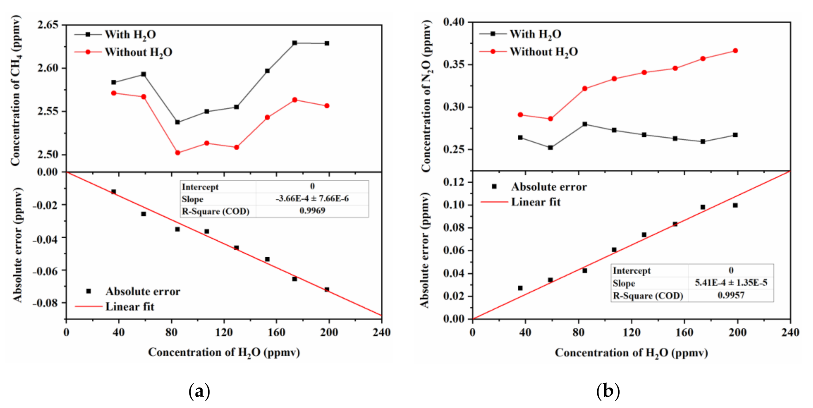 Atmosphere 12 00221 g005 Atmosphere 12 00221 g005