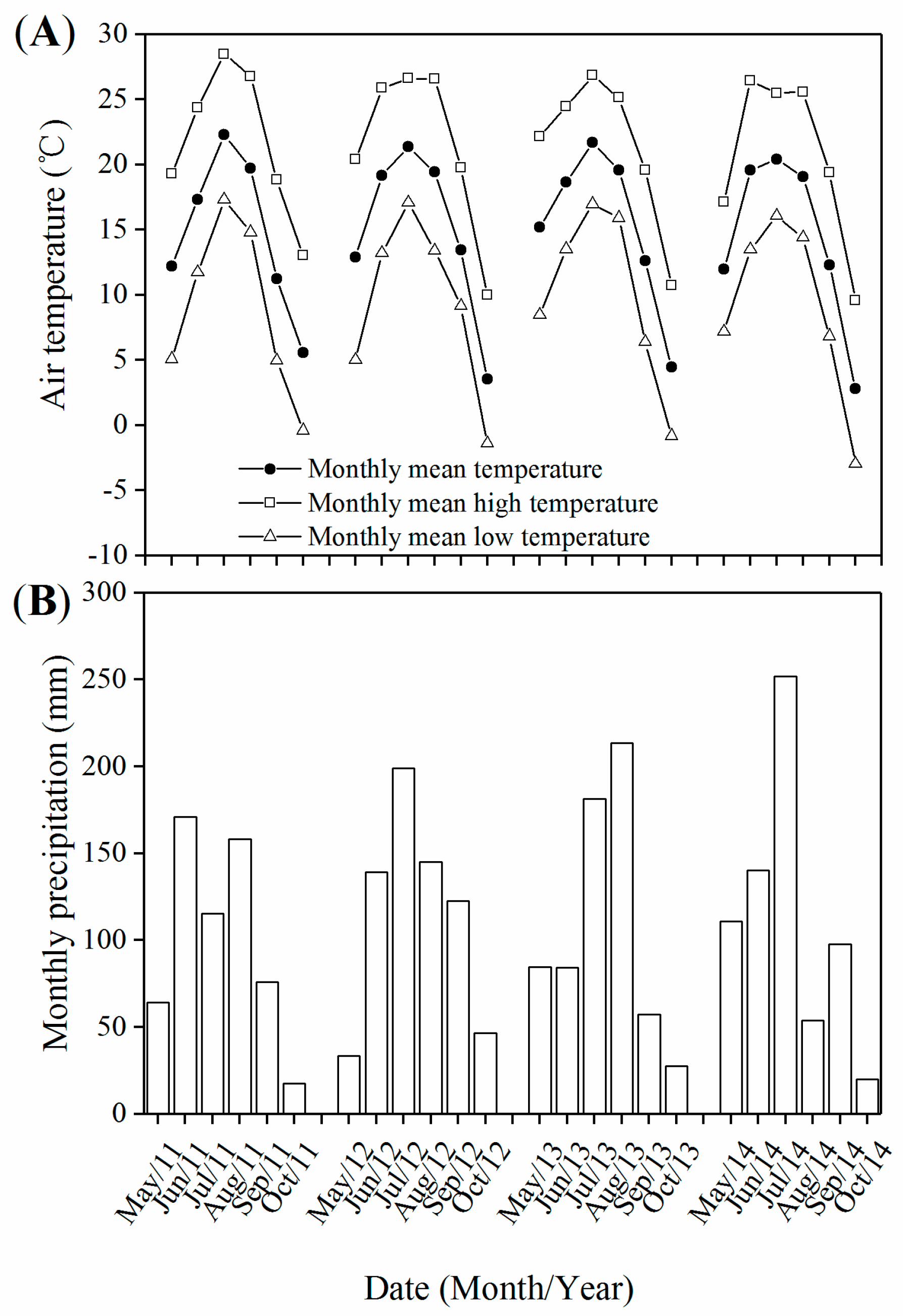 Atmosphere 12 00222 g001 Atmosphere 12 00222 g001