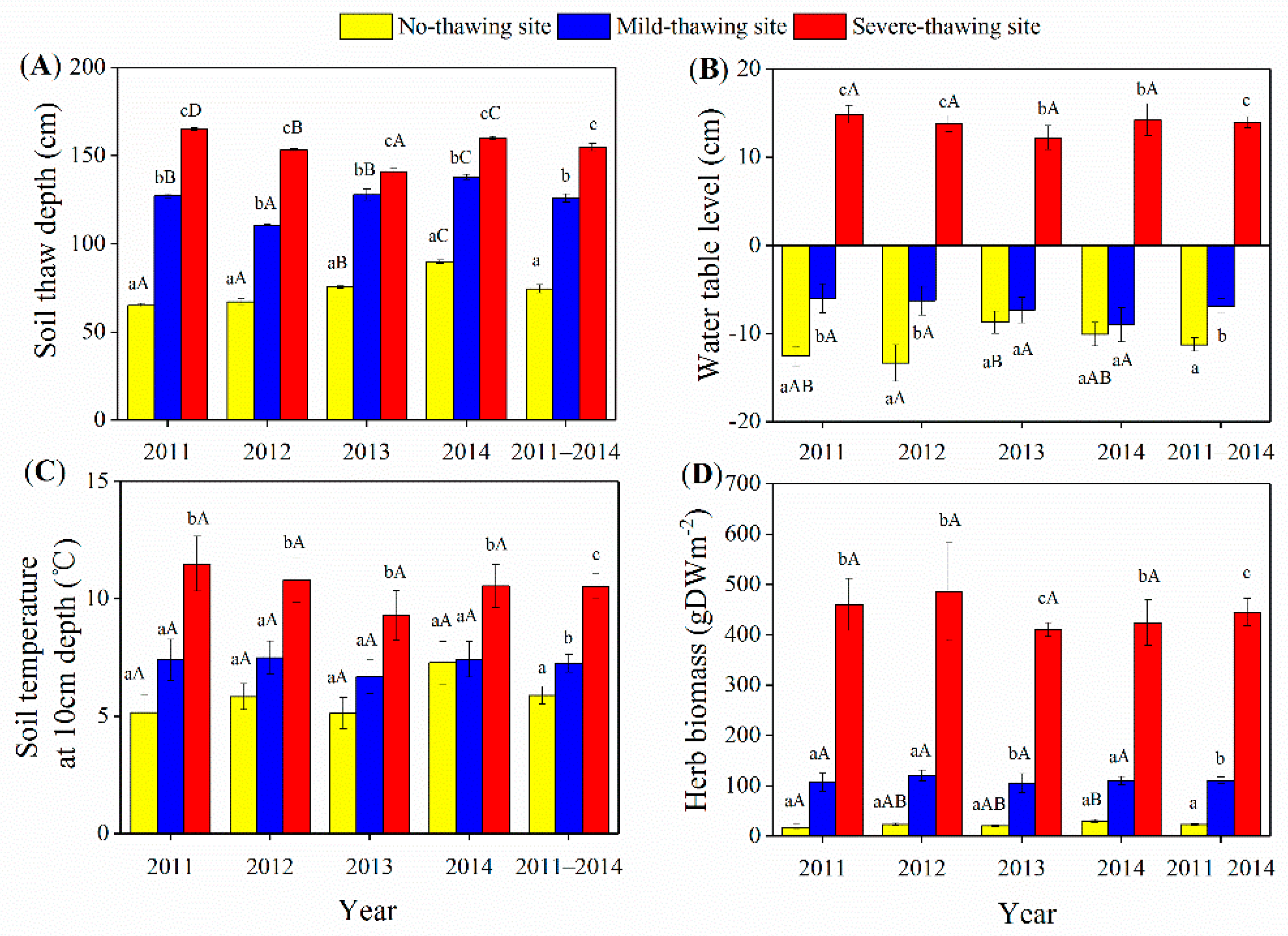 Atmosphere 12 00222 g003 Atmosphere 12 00222 g003