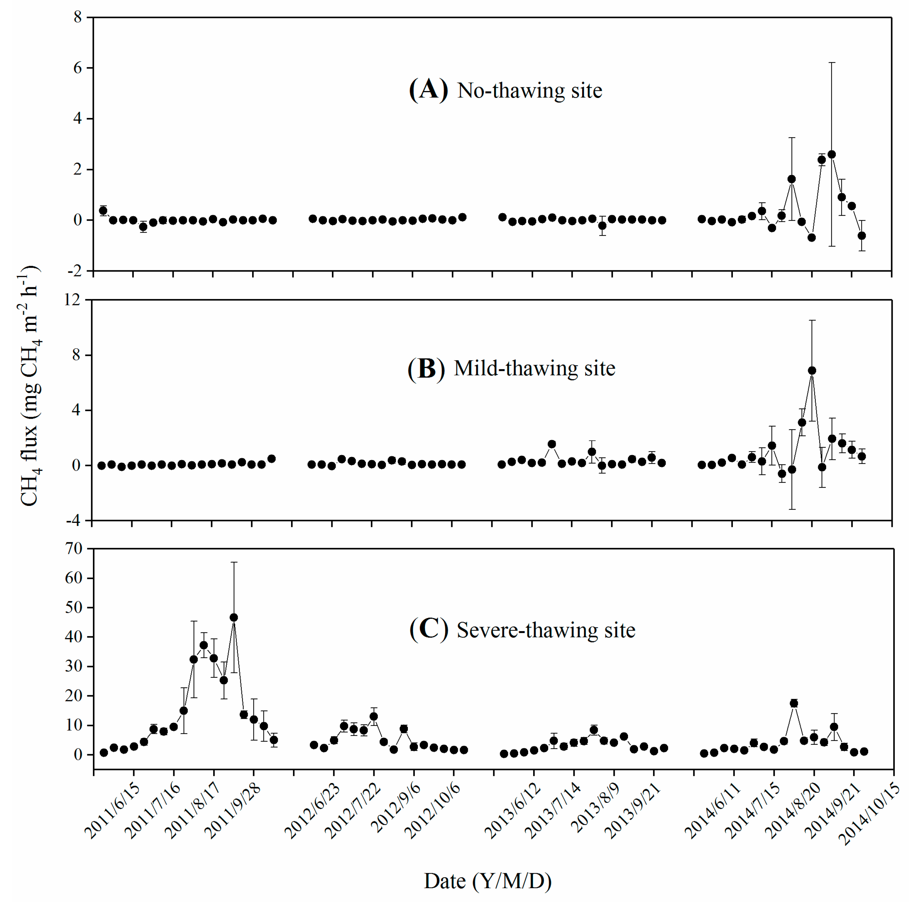 Atmosphere 12 00222 g004 Atmosphere 12 00222 g004