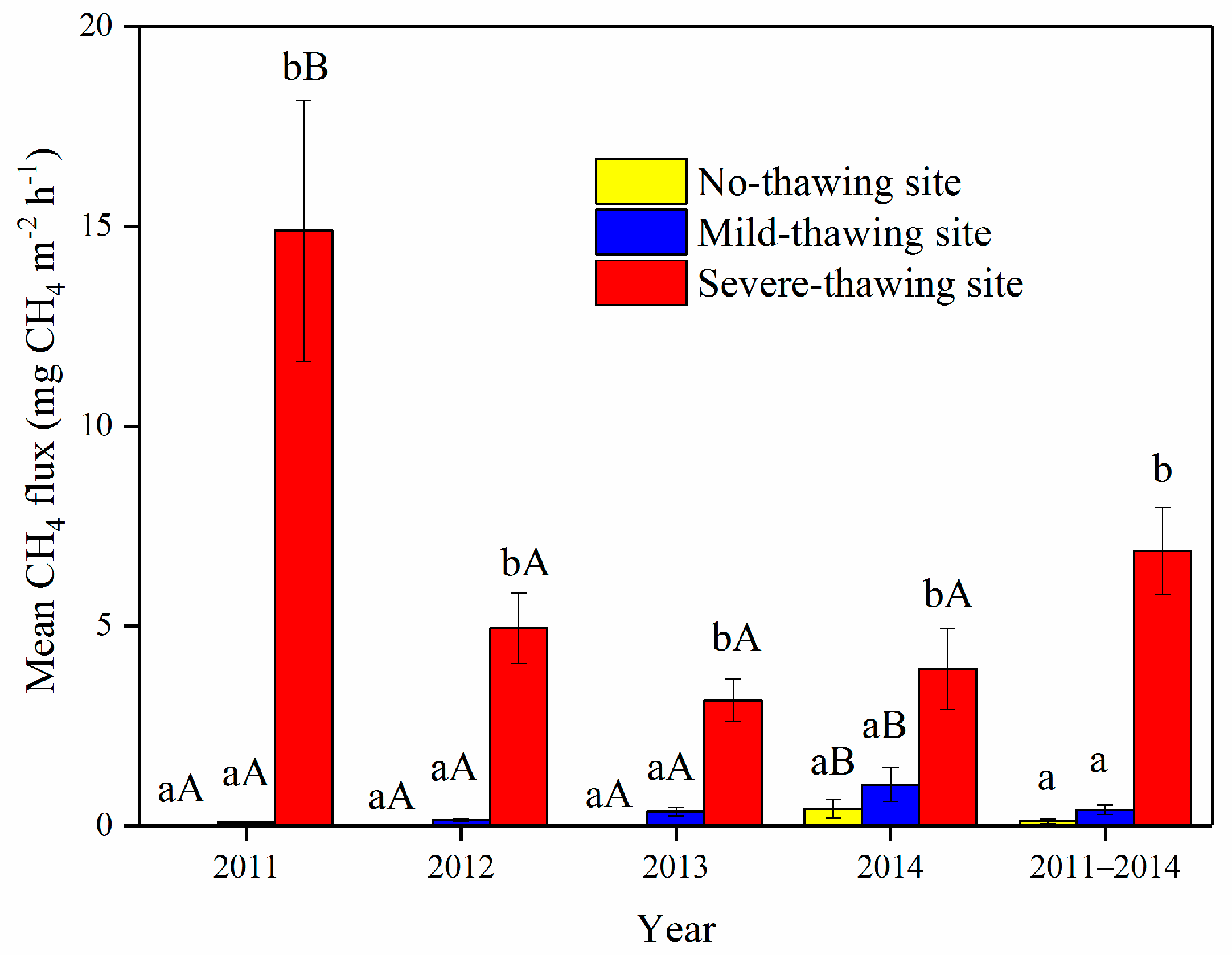 Atmosphere 12 00222 g005 Atmosphere 12 00222 g005