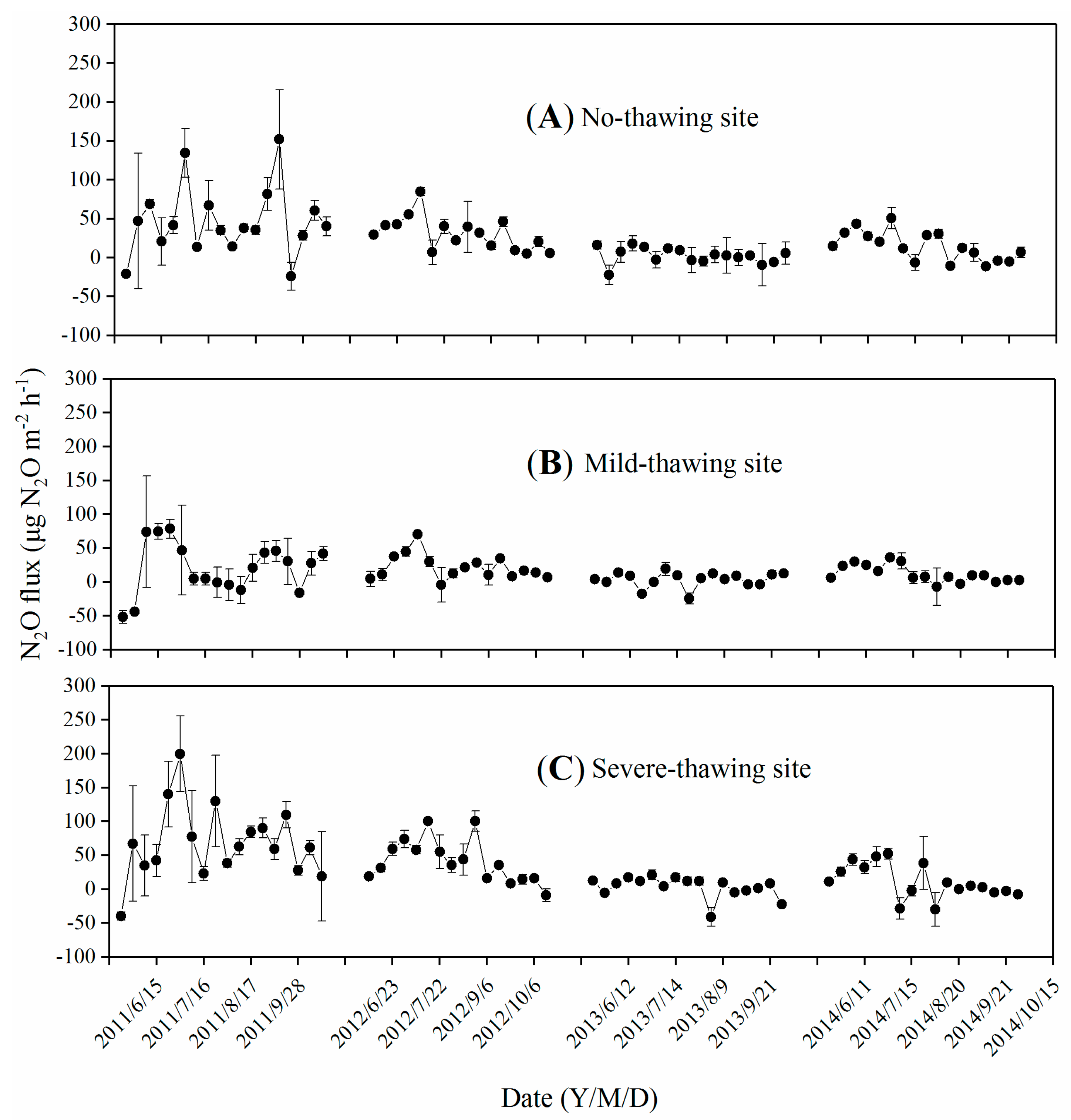 Atmosphere 12 00222 g007 Atmosphere 12 00222 g007