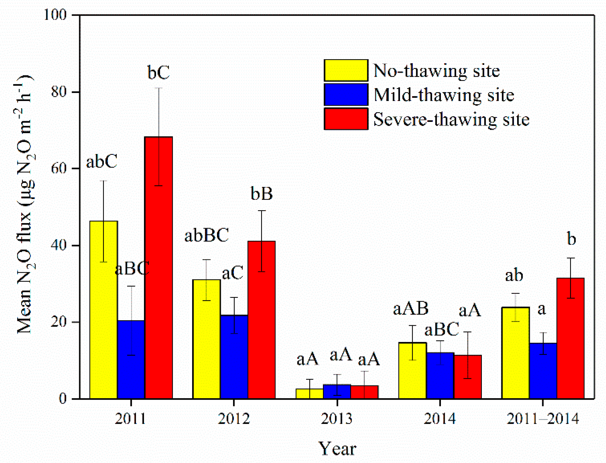 Atmosphere 12 00222 g008 Atmosphere 12 00222 g008