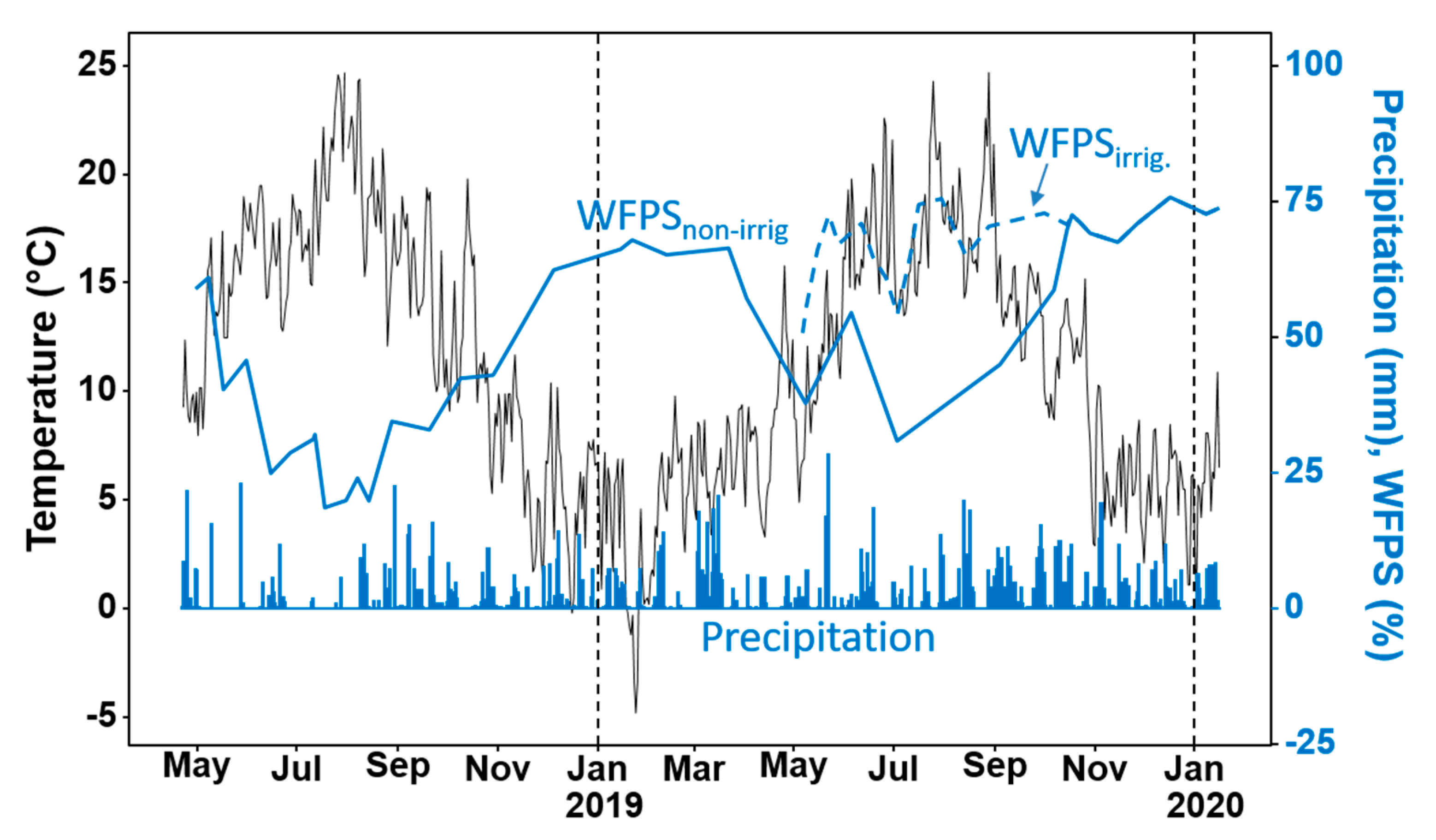 Atmosphere 12 00223 g001 Atmosphere 12 00223 g001