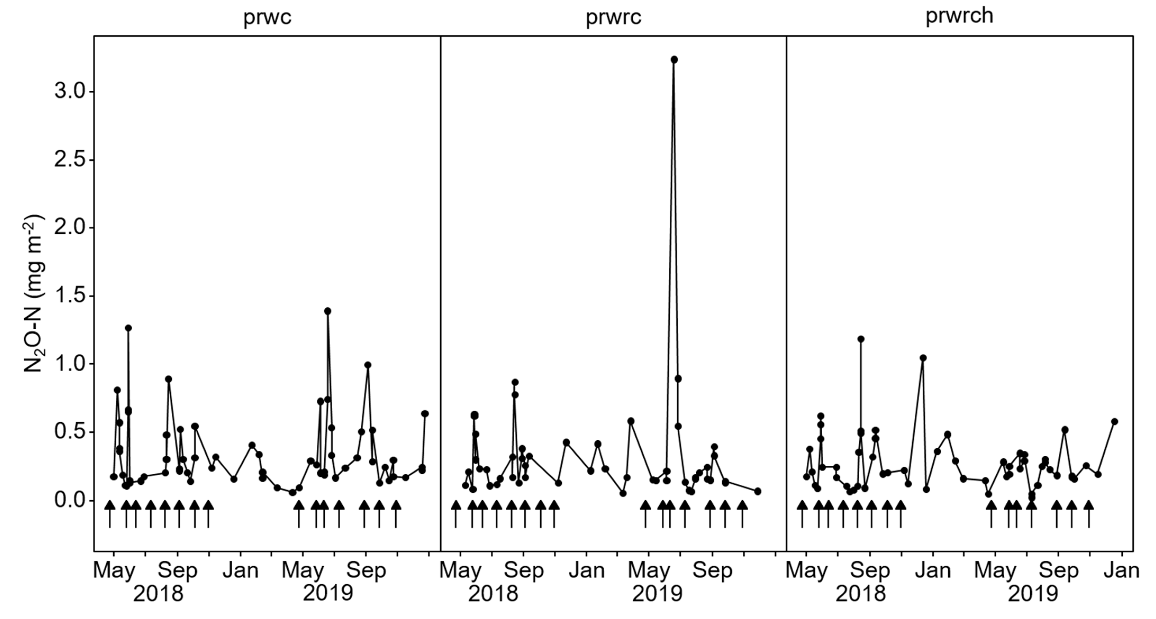 Atmosphere 12 00223 g002 Atmosphere 12 00223 g002