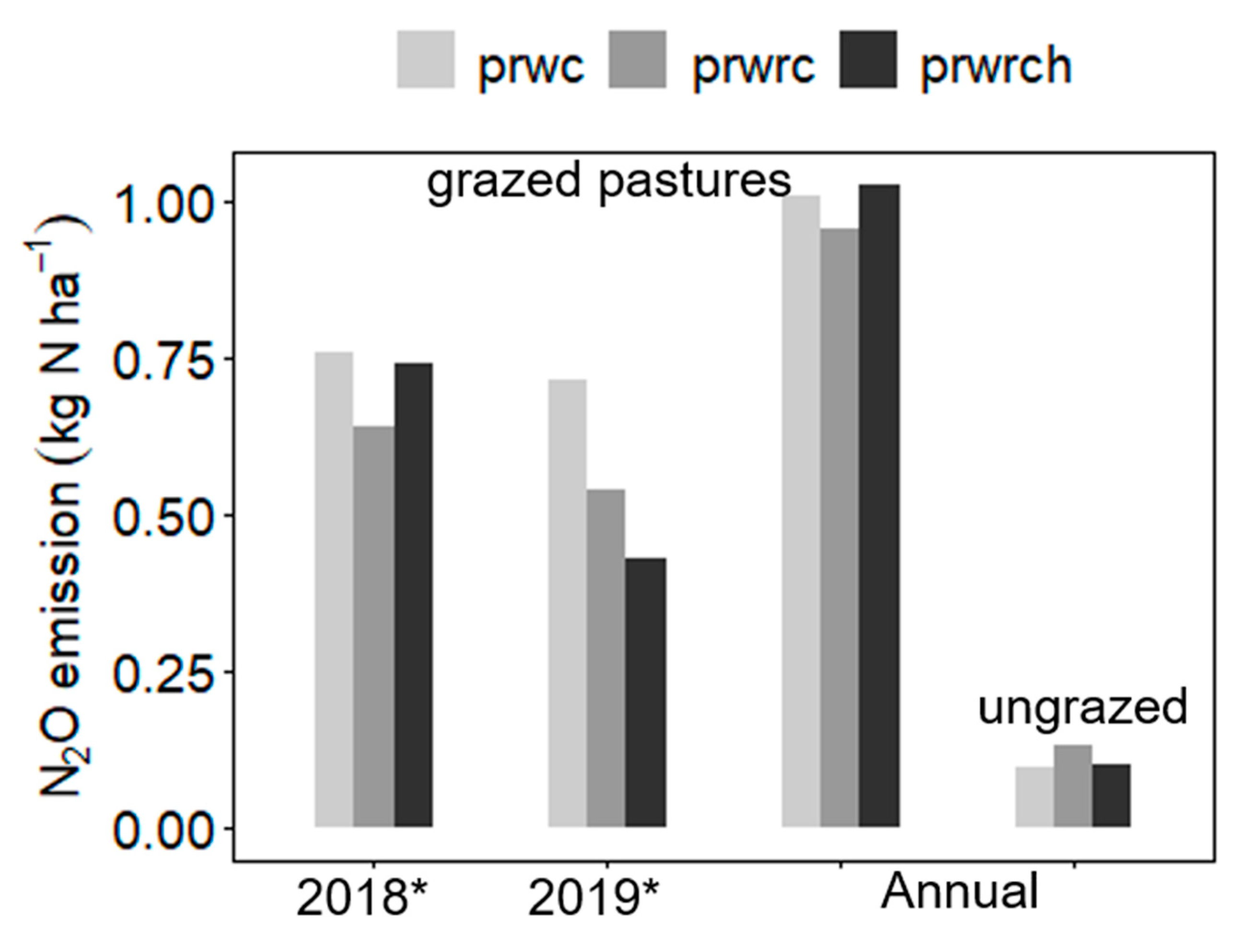 Atmosphere 12 00223 g003 Atmosphere 12 00223 g003