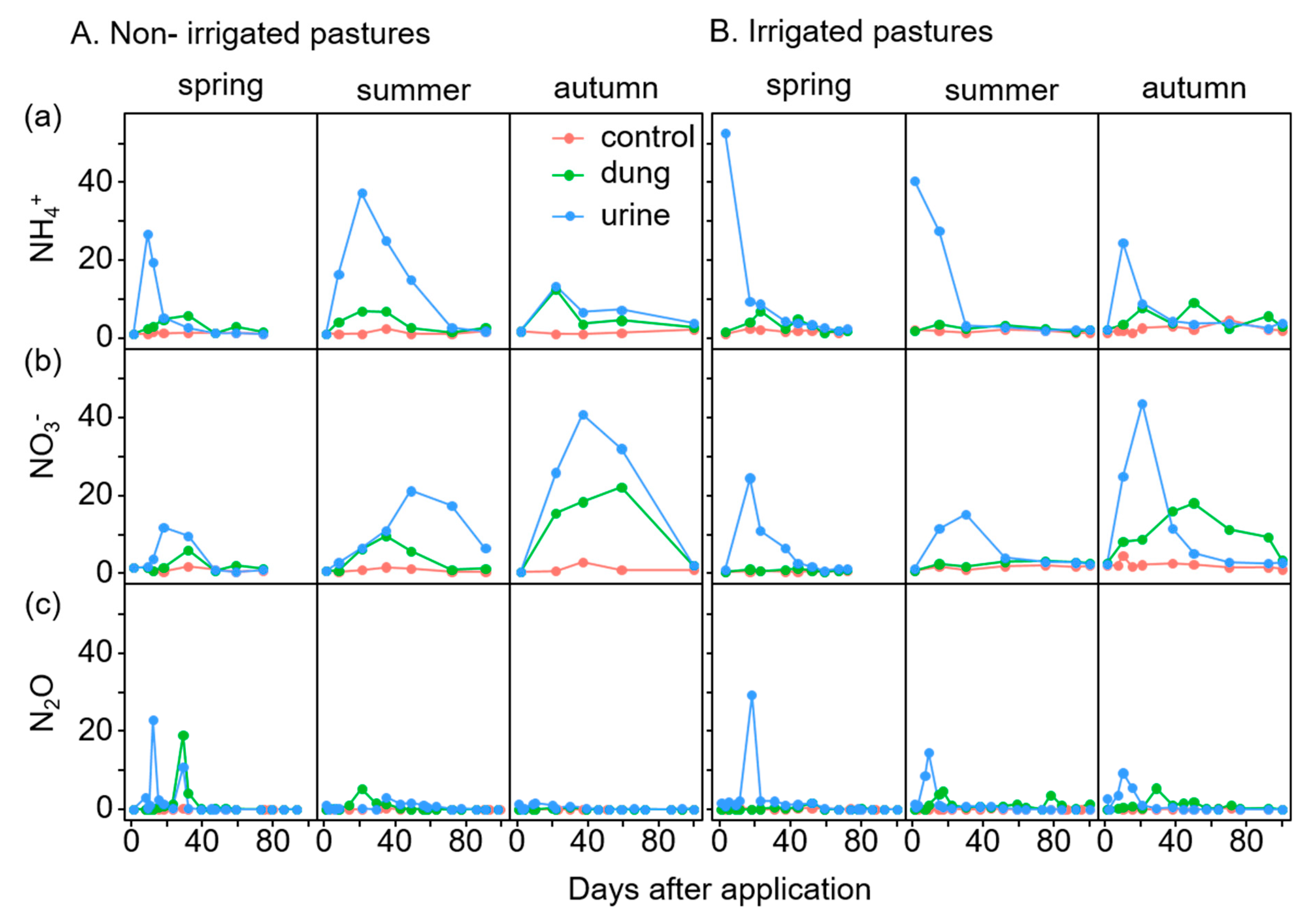 Atmosphere 12 00223 g004 Atmosphere 12 00223 g004