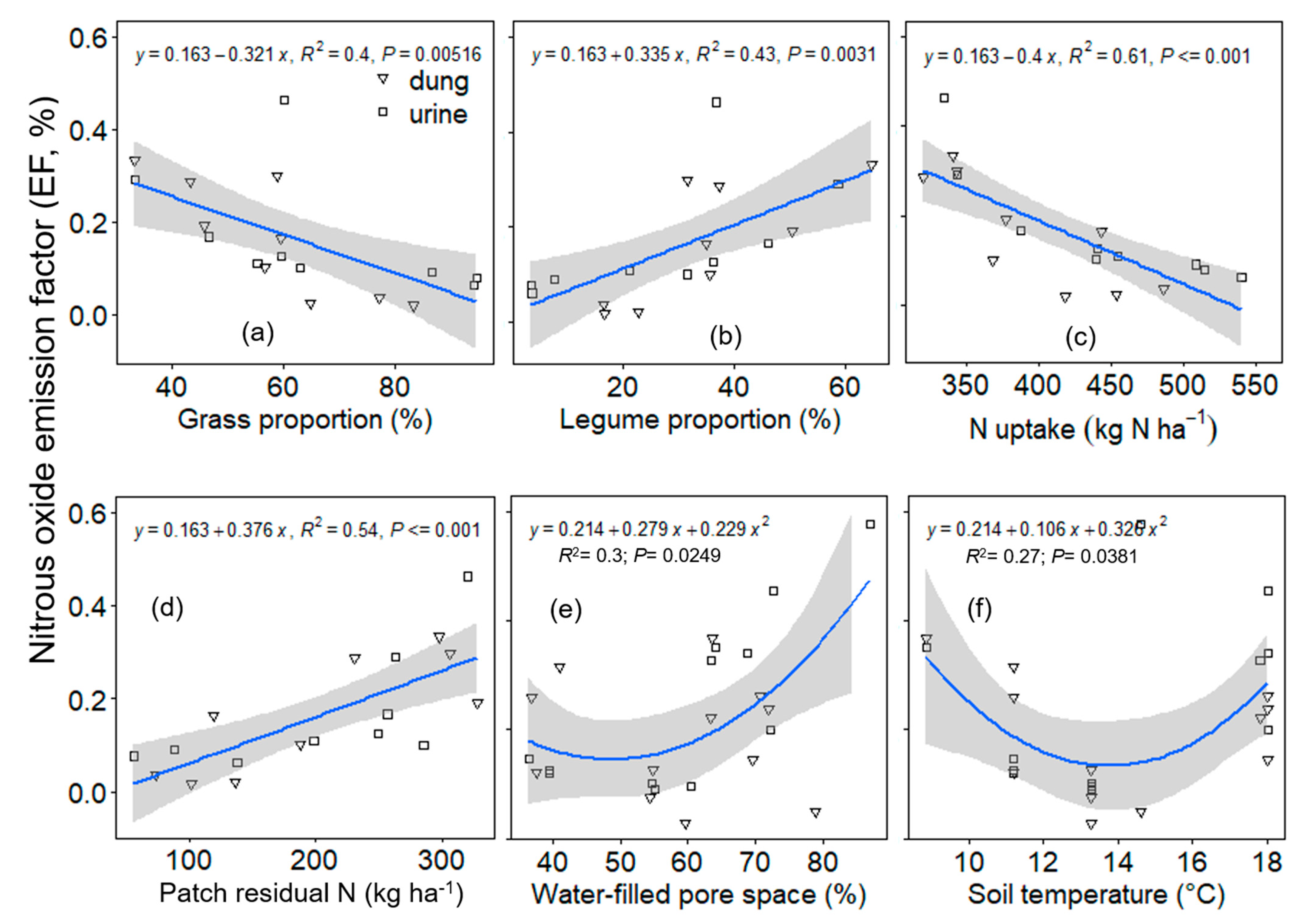 Atmosphere 12 00223 g007 Atmosphere 12 00223 g007