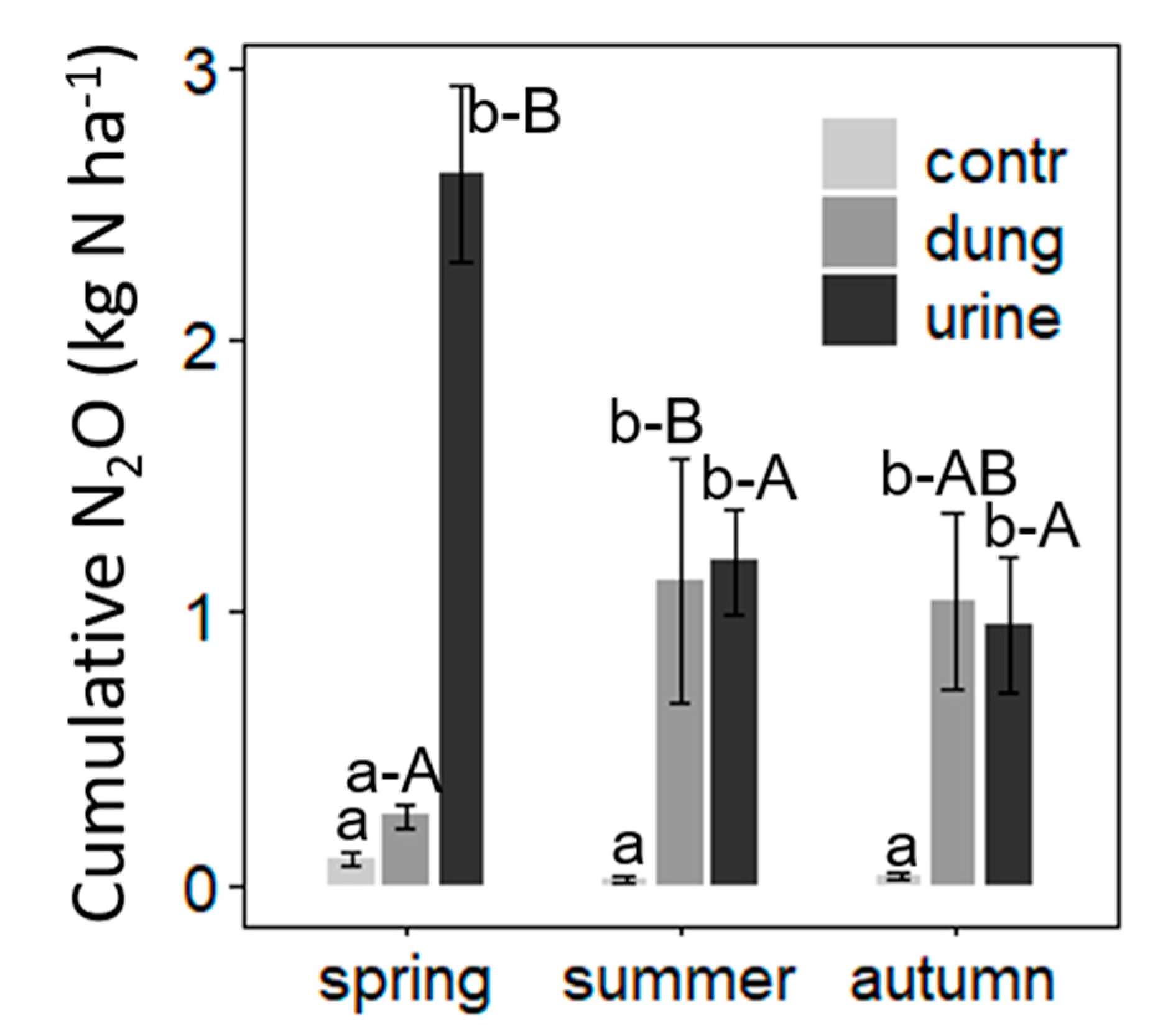 Atmosphere 12 00223 g0a1 Atmosphere 12 00223 g0a1