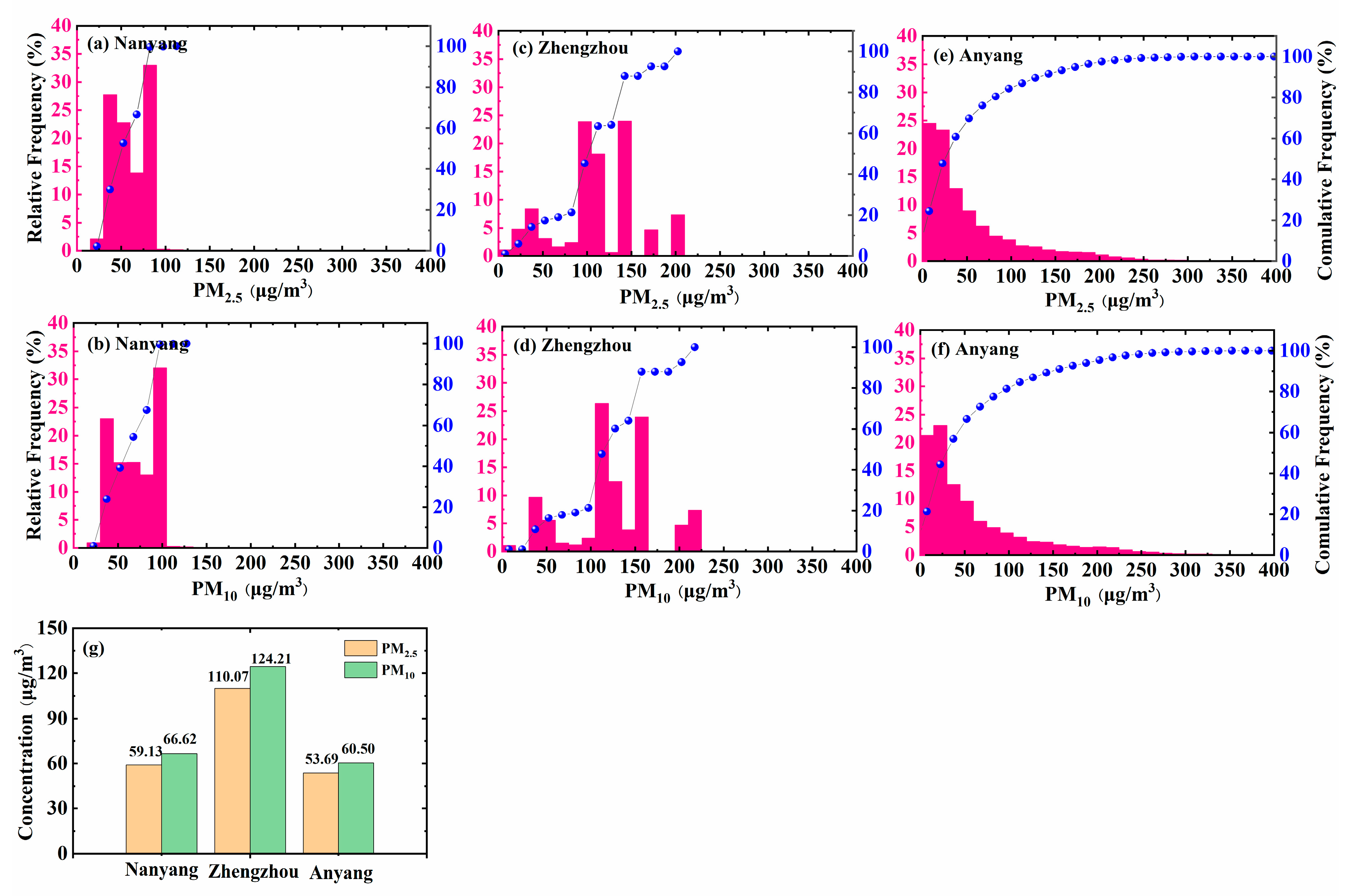Atmosphere 12 00225 g002 Atmosphere 12 00225 g002