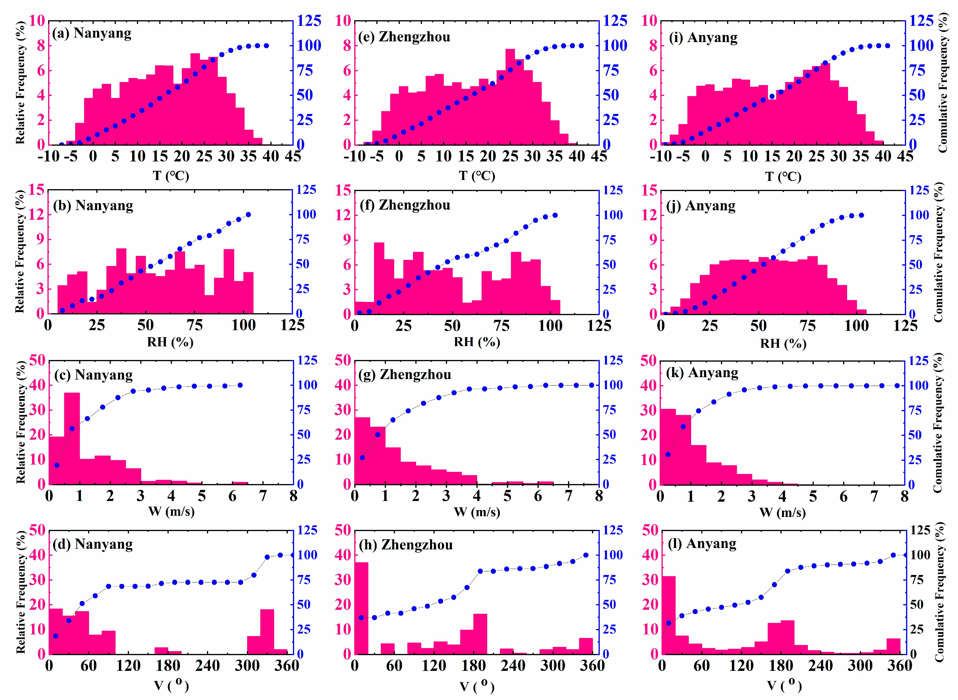 Atmosphere 12 00225 g003 Atmosphere 12 00225 g003