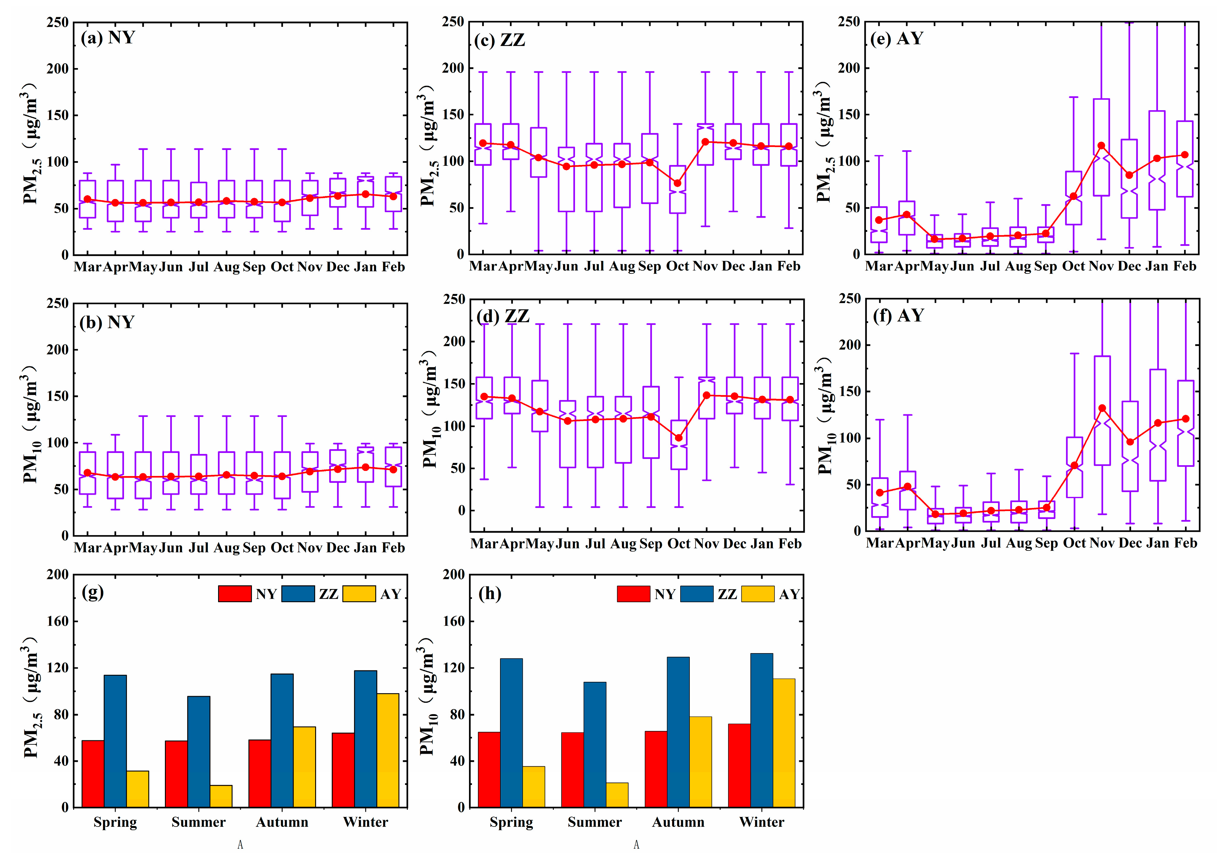 Atmosphere 12 00225 g004 Atmosphere 12 00225 g004