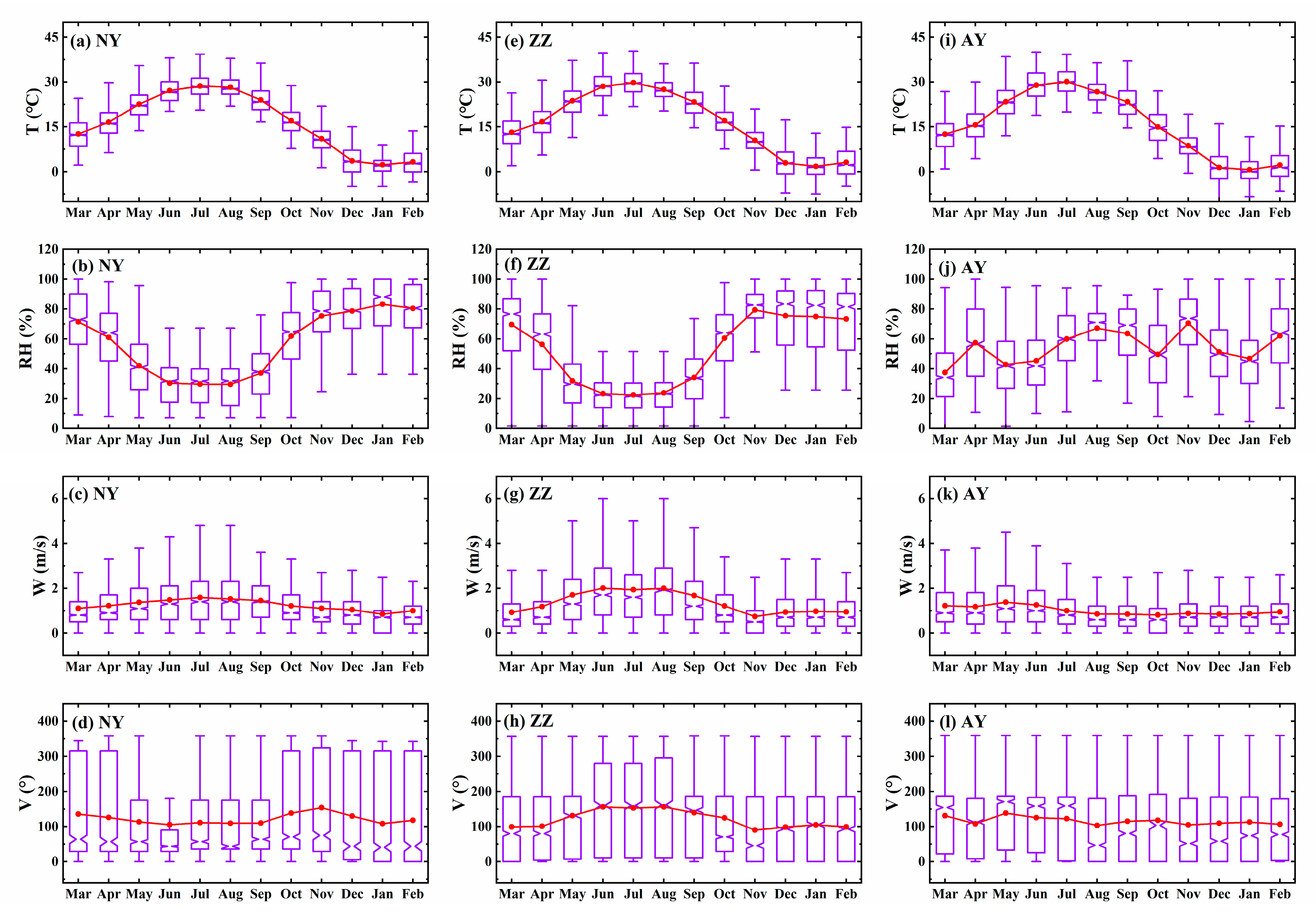Atmosphere 12 00225 g005 Atmosphere 12 00225 g005