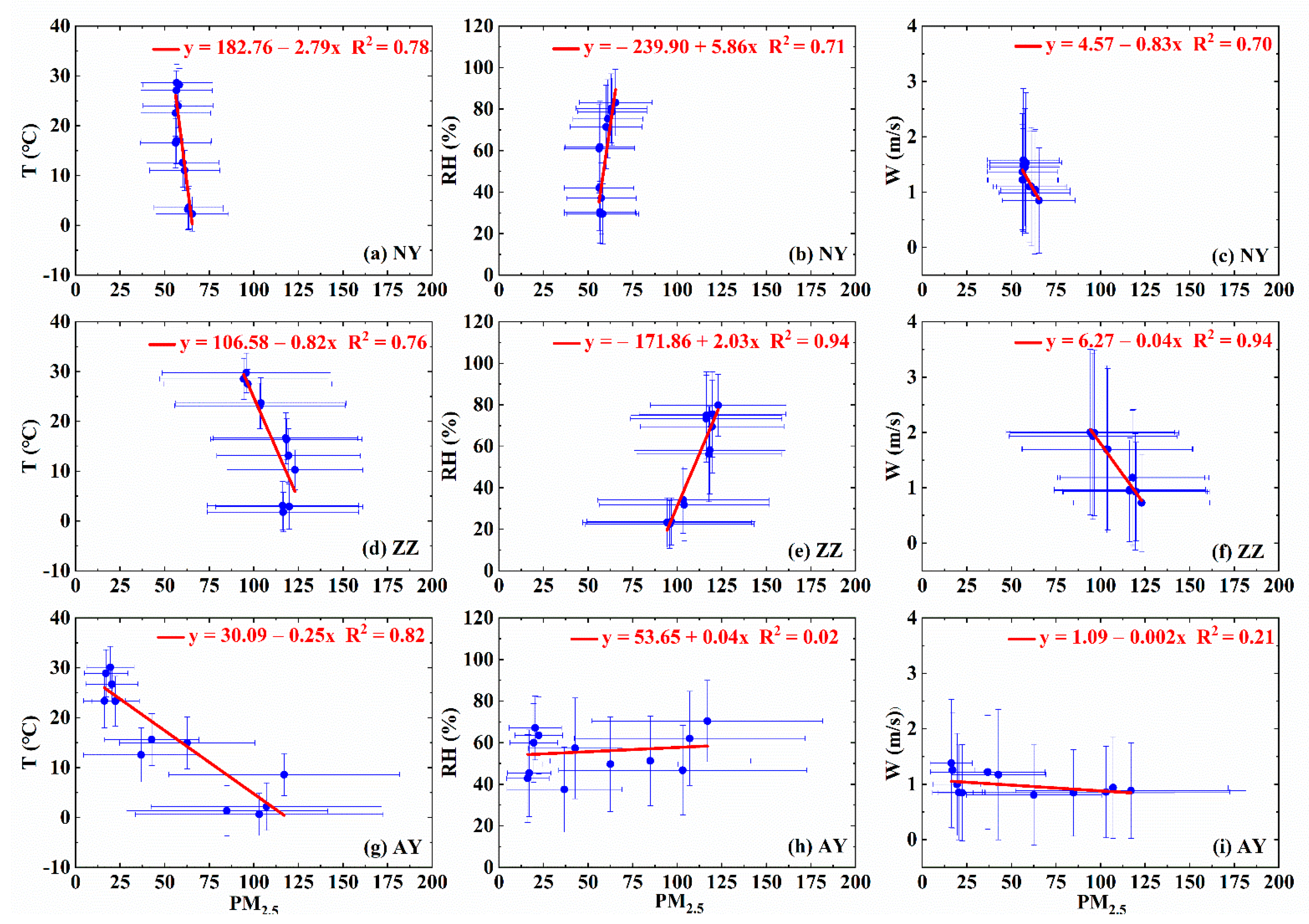 Atmosphere 12 00225 g006 Atmosphere 12 00225 g006