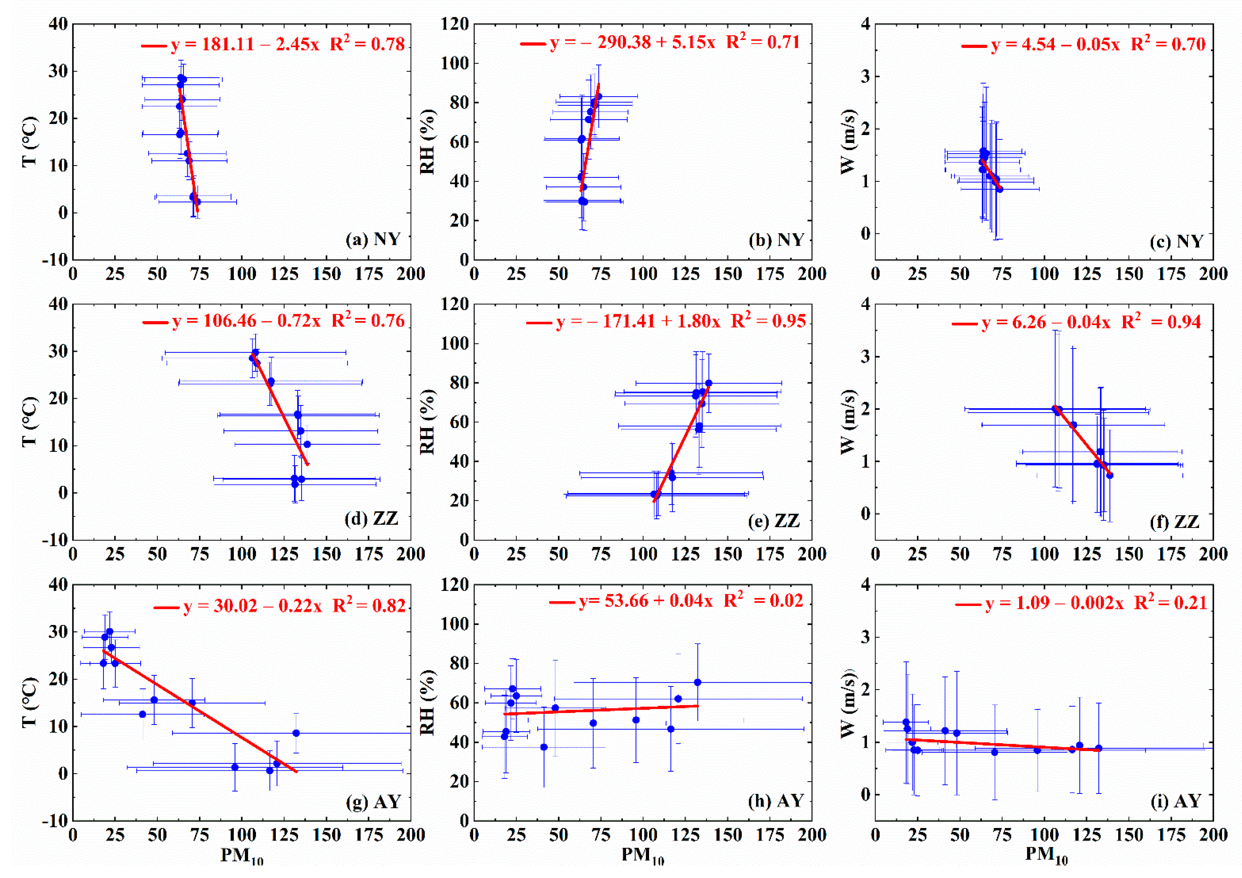 Atmosphere 12 00225 g007 Atmosphere 12 00225 g007