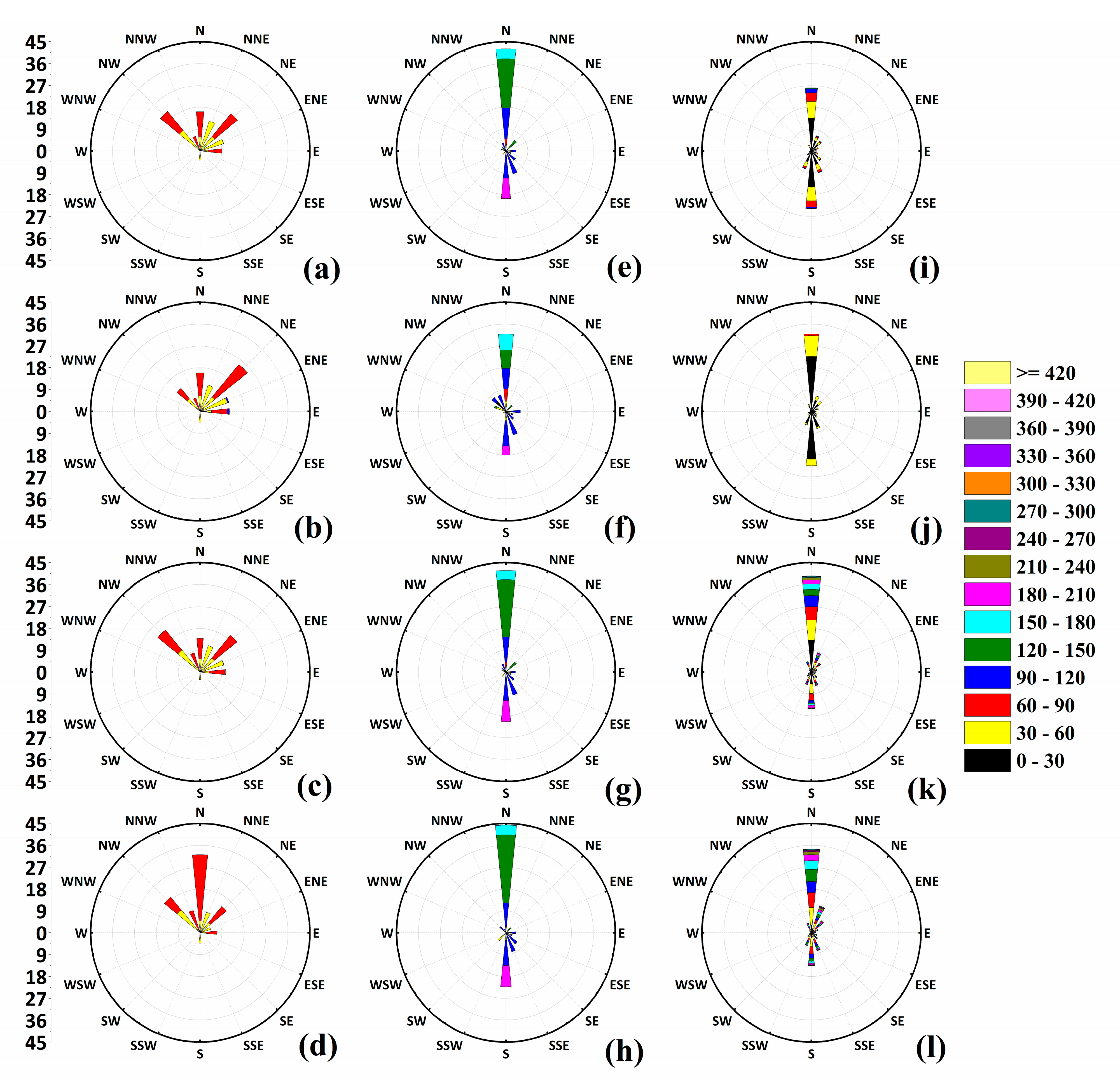 Atmosphere 12 00225 g008 Atmosphere 12 00225 g008