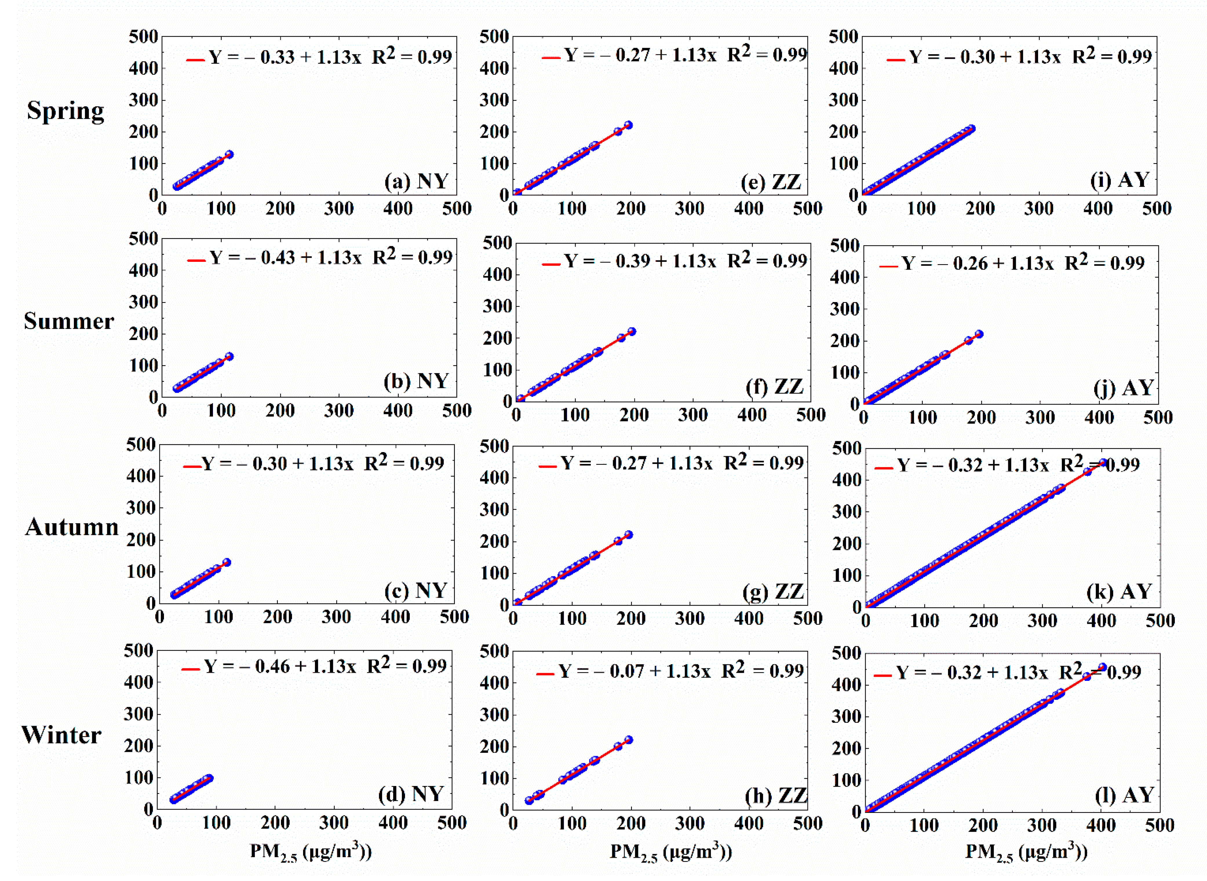 Atmosphere 12 00225 g010 Atmosphere 12 00225 g010