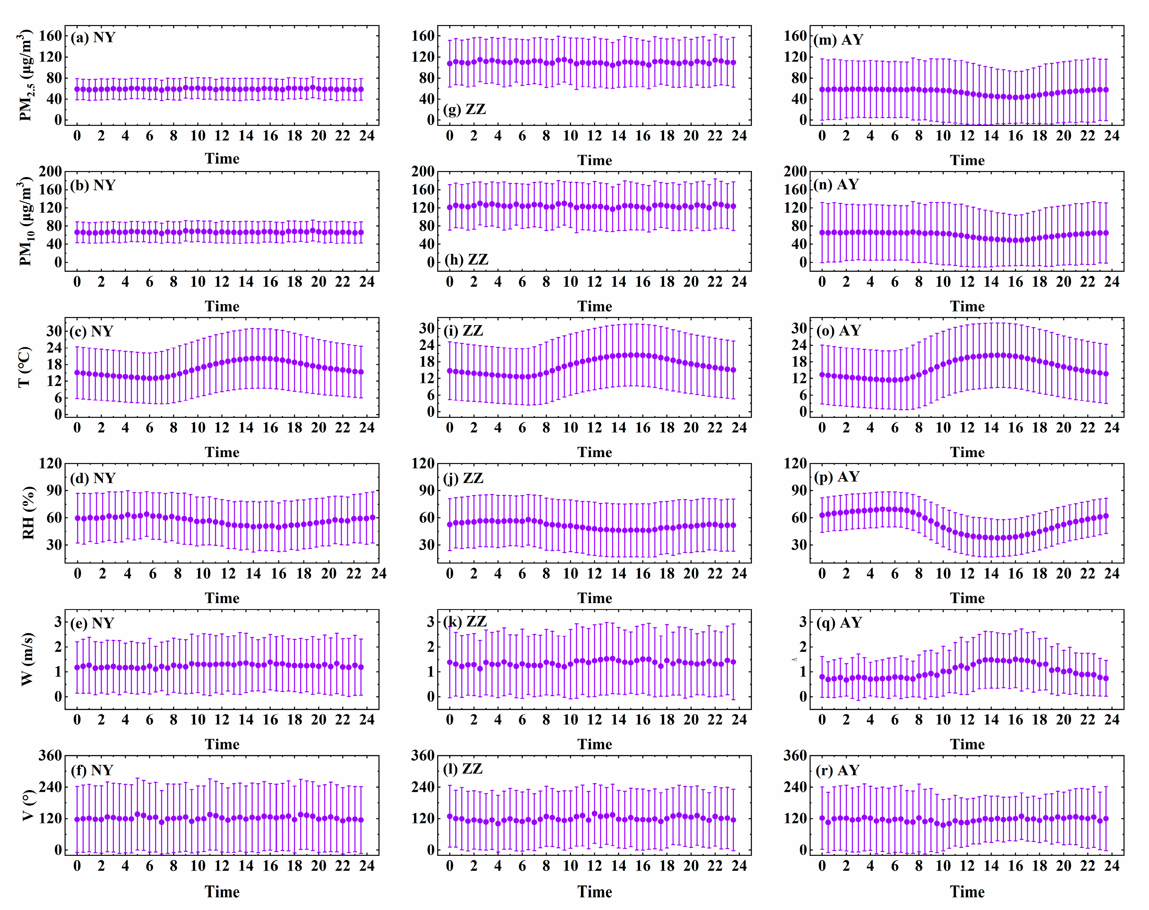 Atmosphere 12 00225 g012 Atmosphere 12 00225 g012