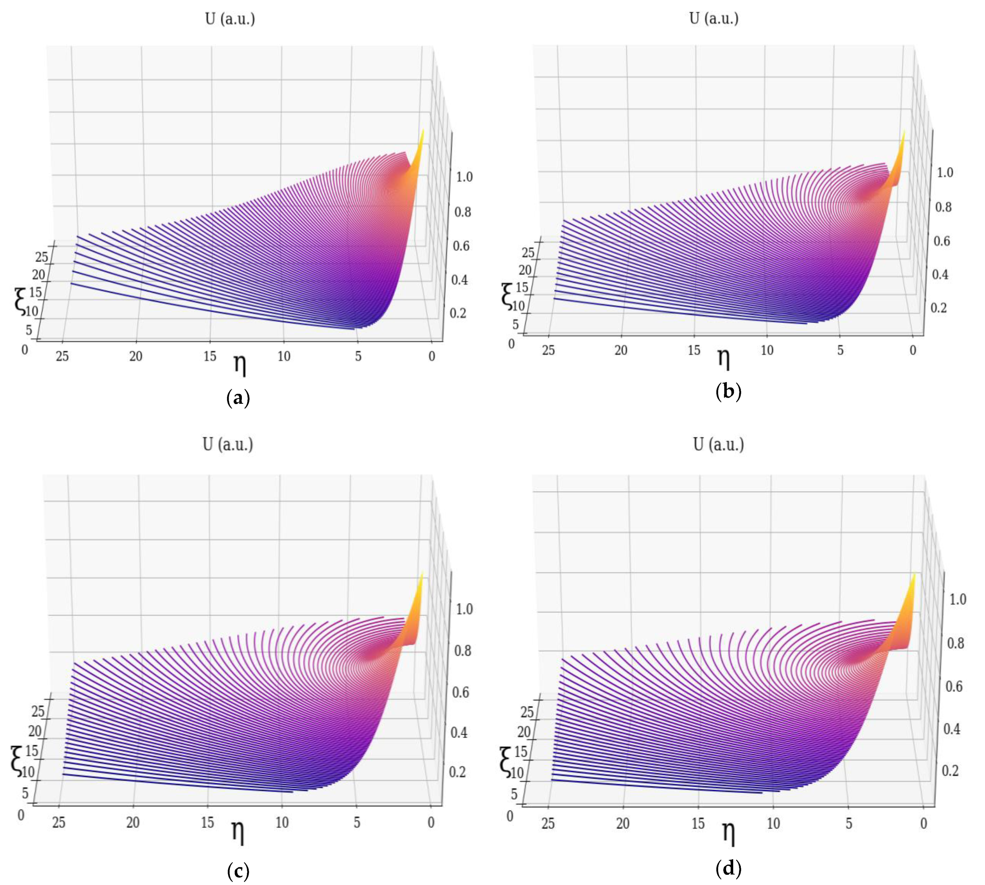 Atmosphere | Free Full-Text | Multifractal Model of Atmospheric 