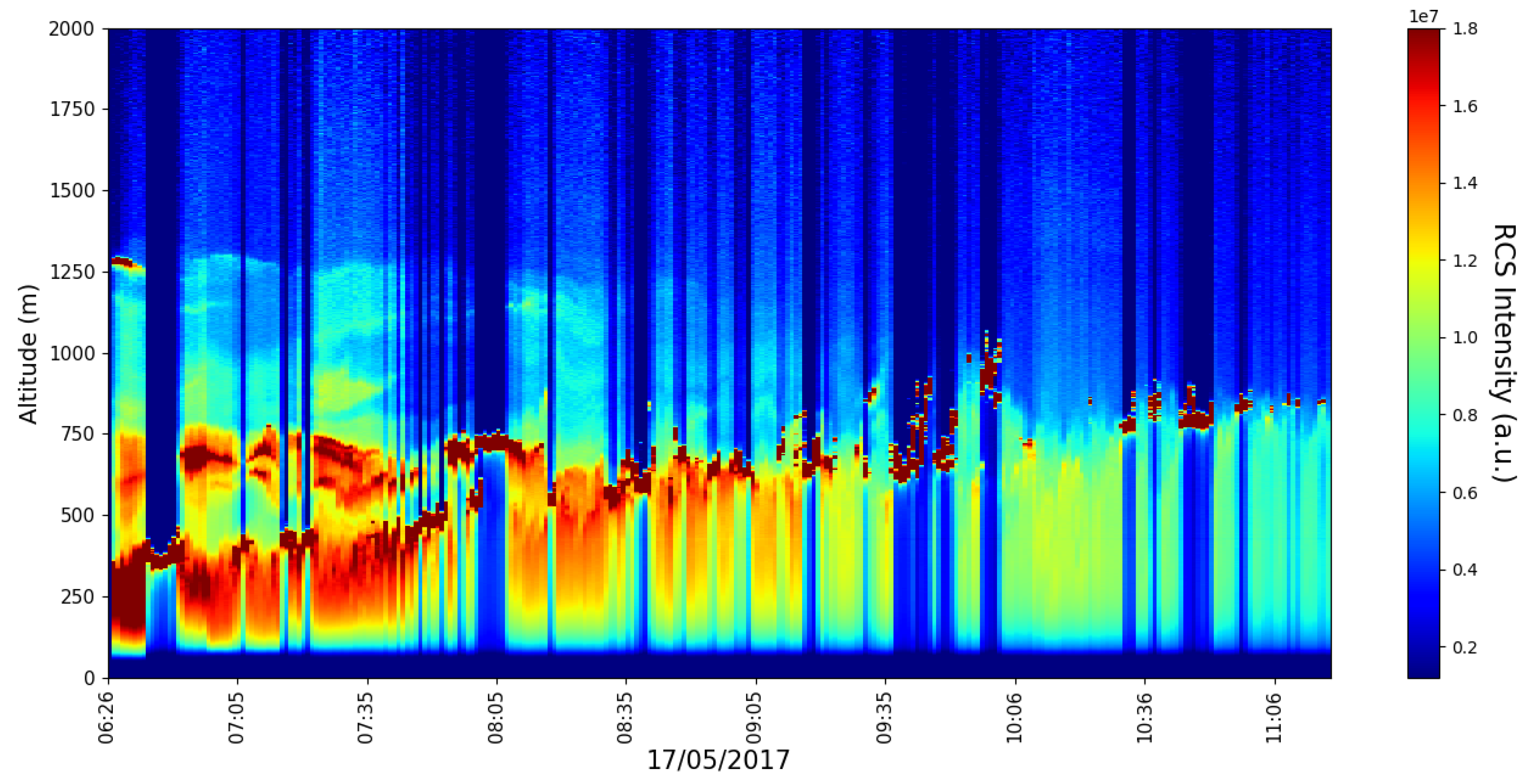 Atmosphere | Free Full-Text | Multifractal Model of Atmospheric 