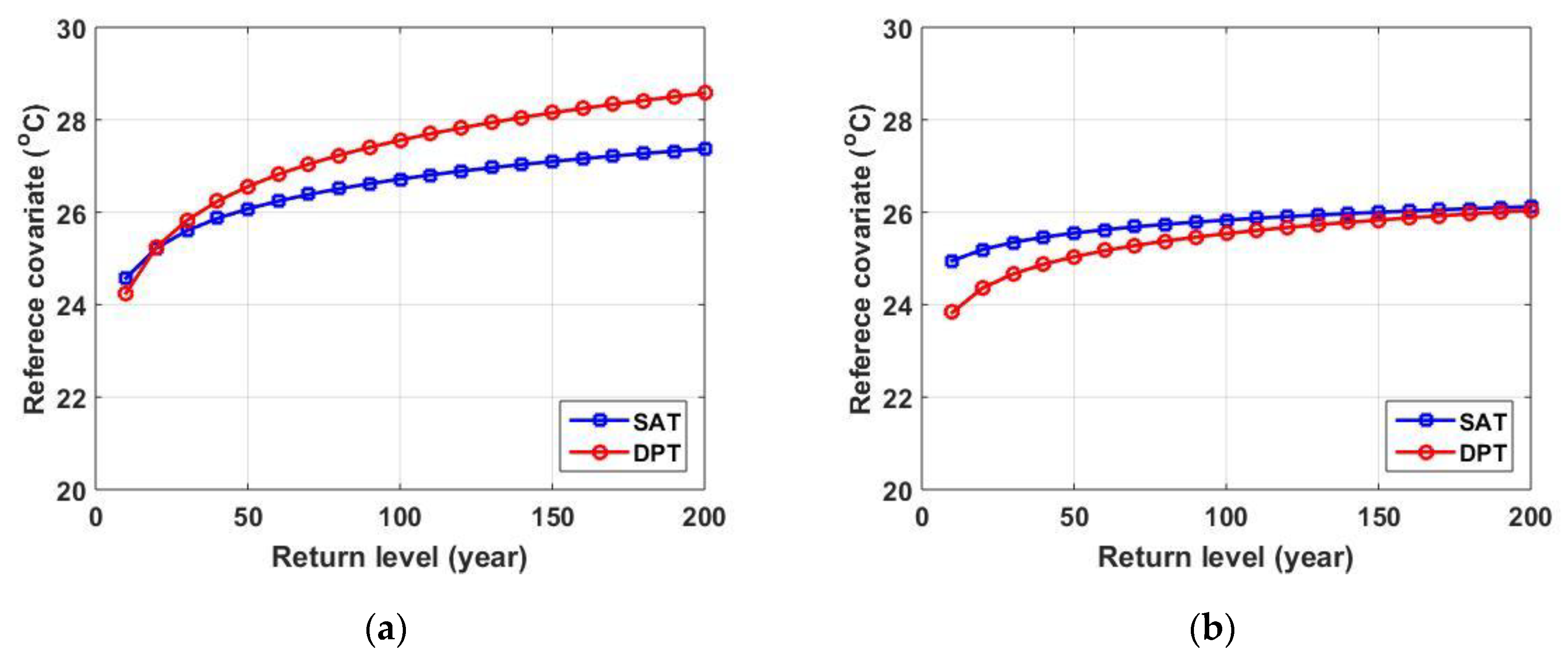 Atmosphere 12 00227 g003 Atmosphere 12 00227 g003