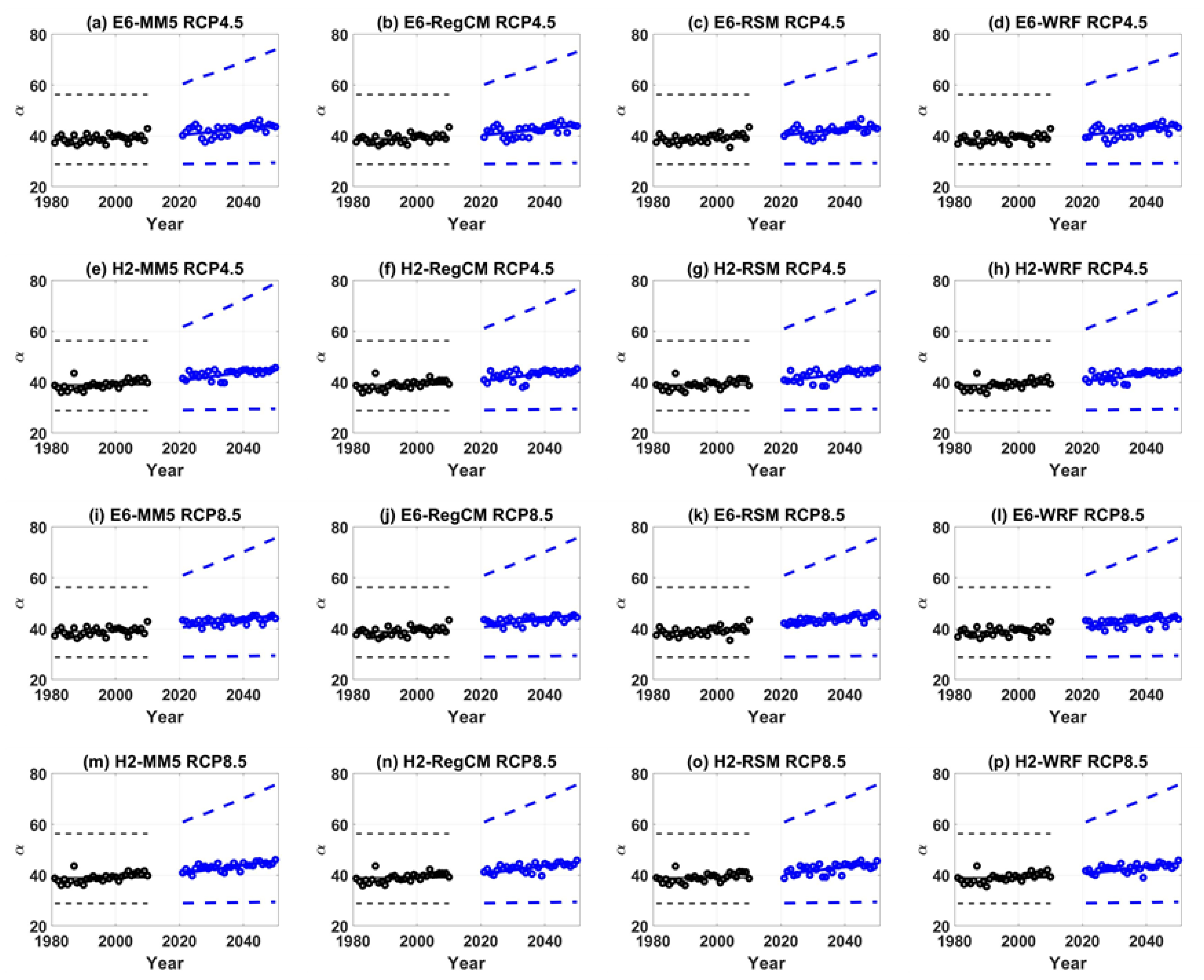 Atmosphere 12 00227 g005 Atmosphere 12 00227 g005