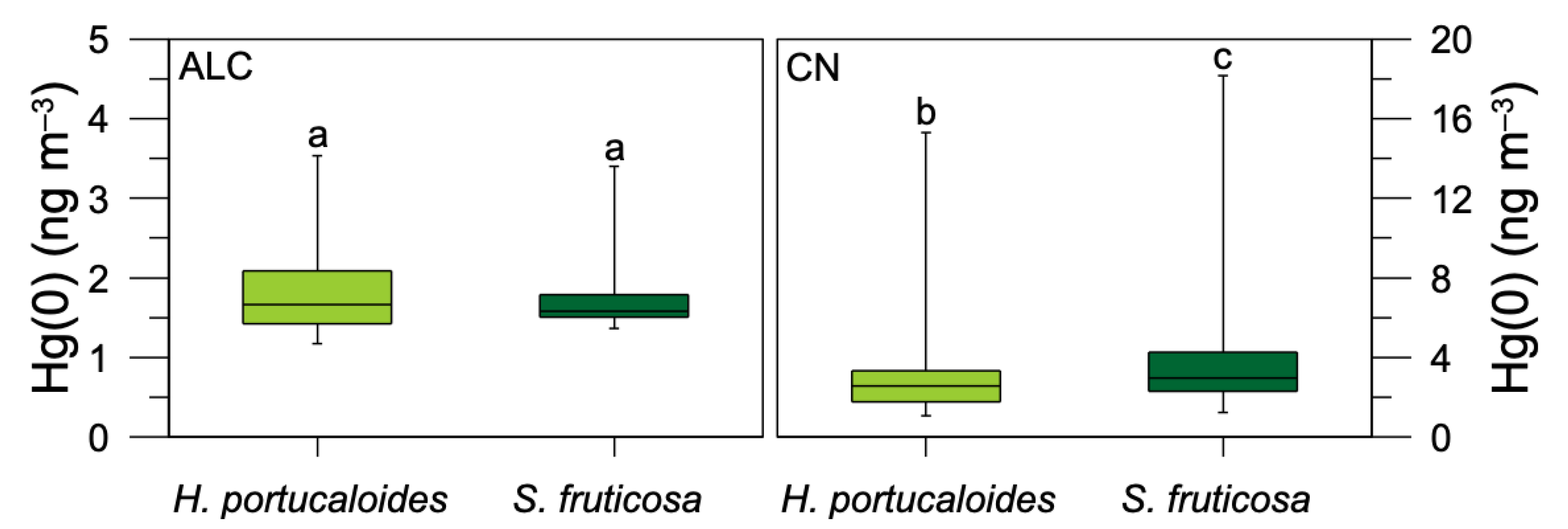 Atmosphere 12 00228 g003 Atmosphere 12 00228 g003