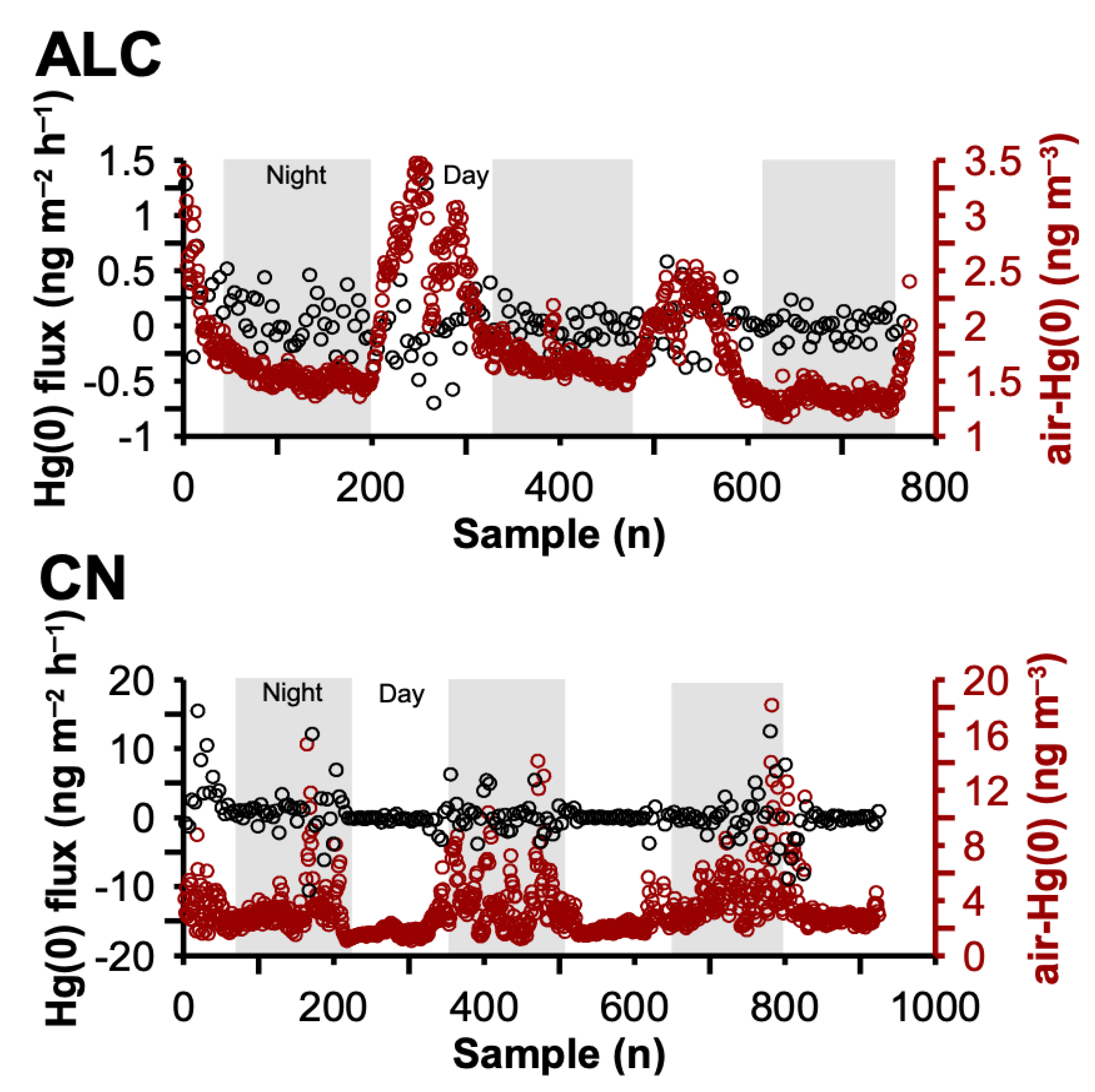 Atmosphere 12 00228 g007 Atmosphere 12 00228 g007