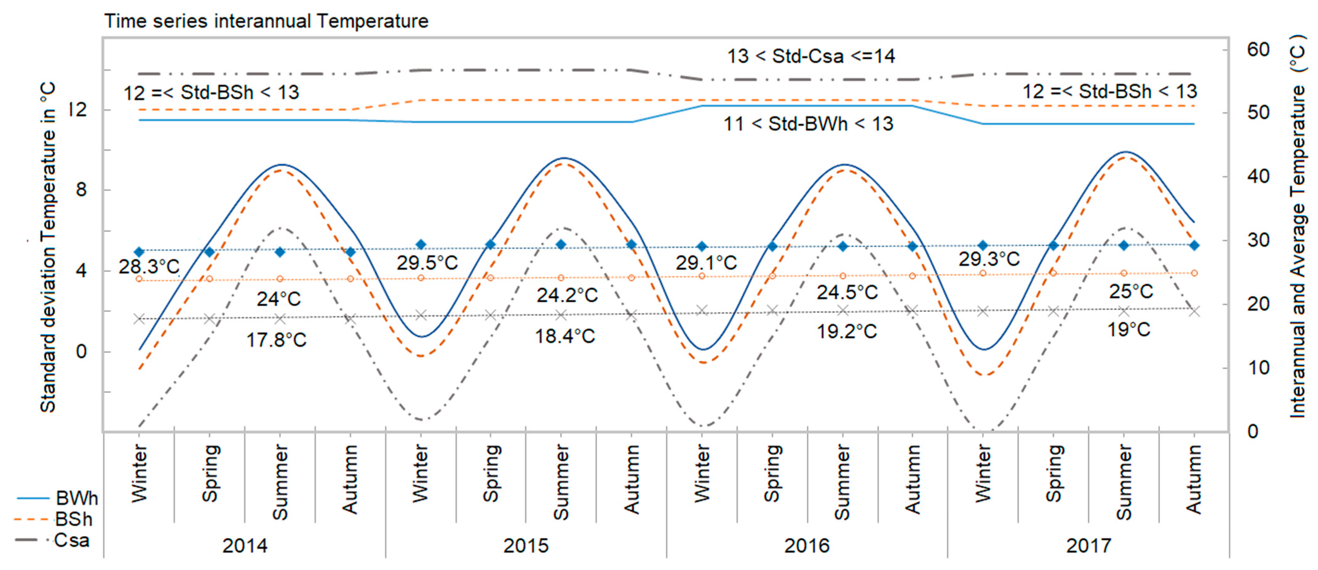 Atmosphere 12 00229 g003
