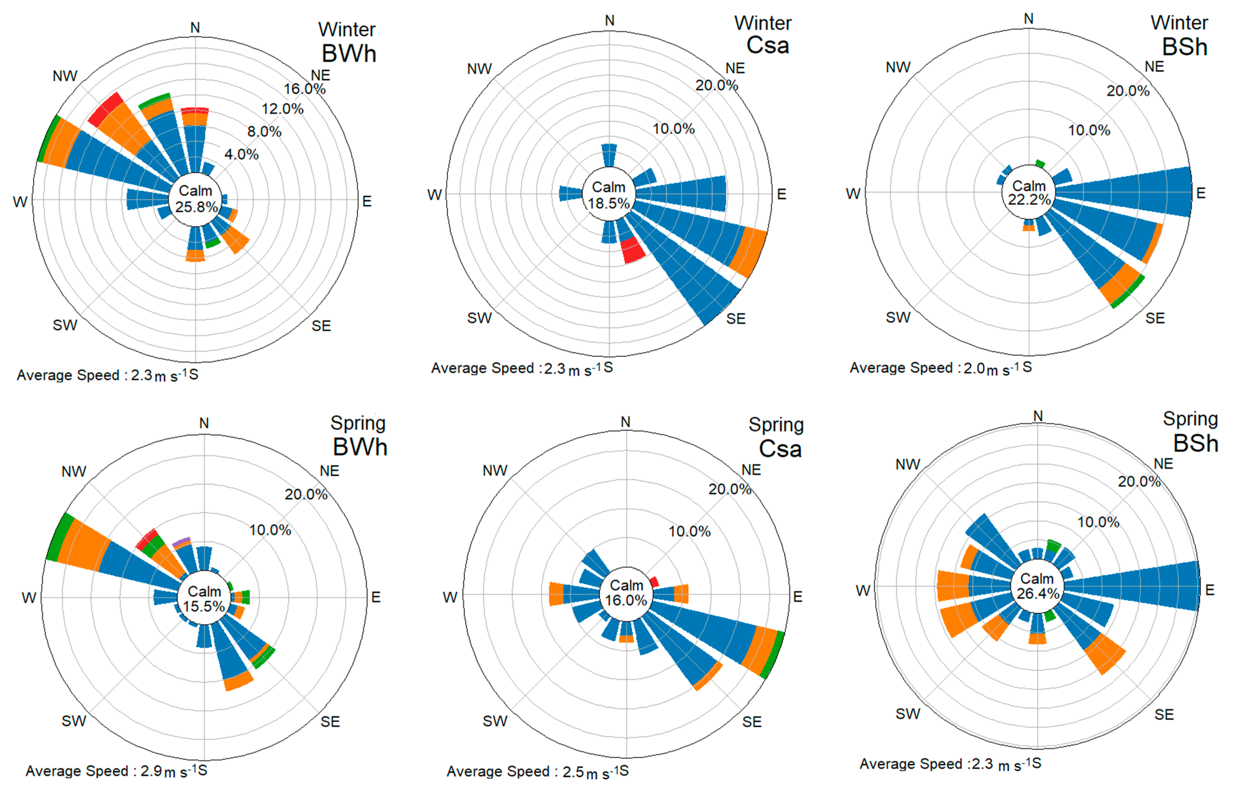 Atmosphere 12 00229 g007a