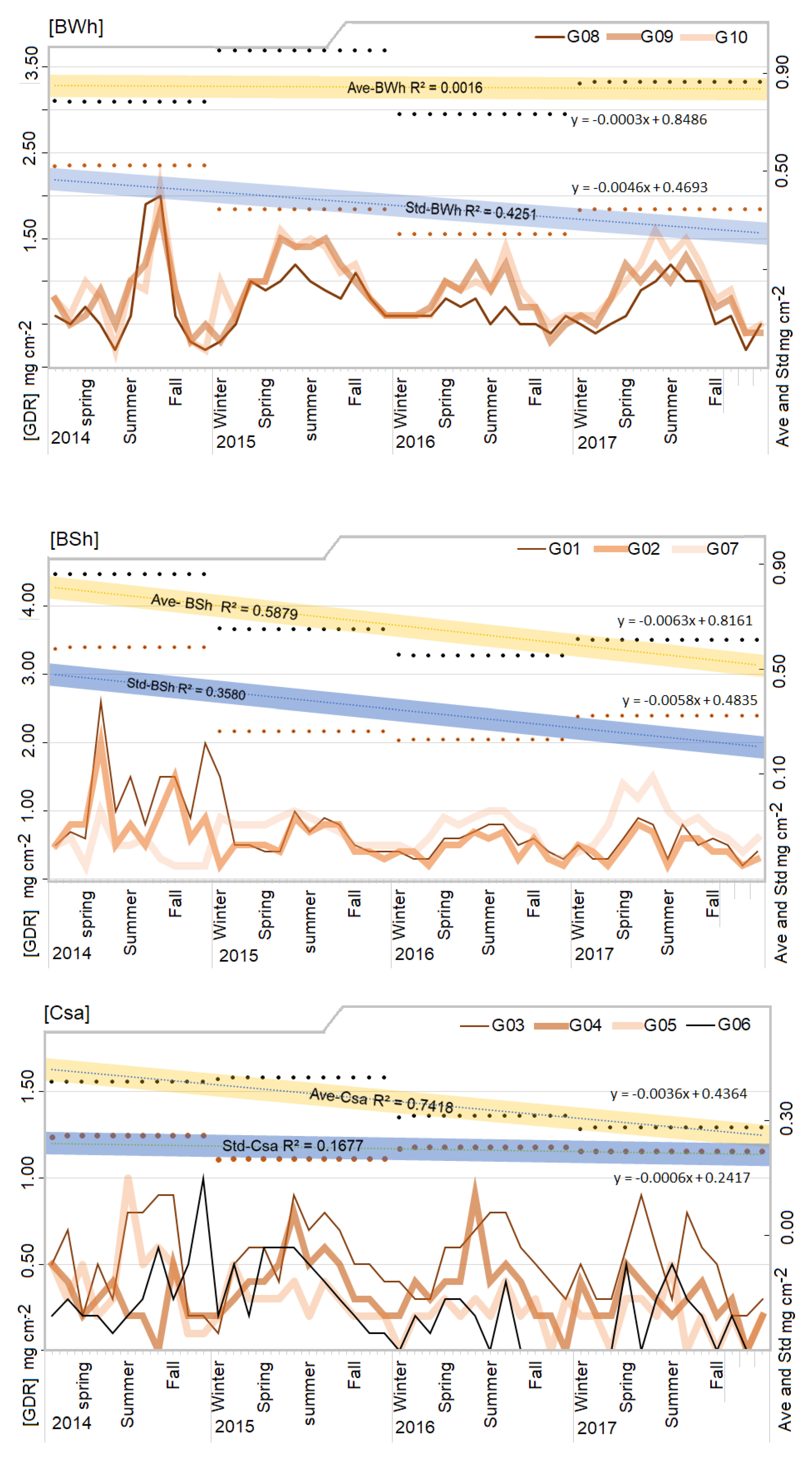 Atmosphere 12 00229 g008