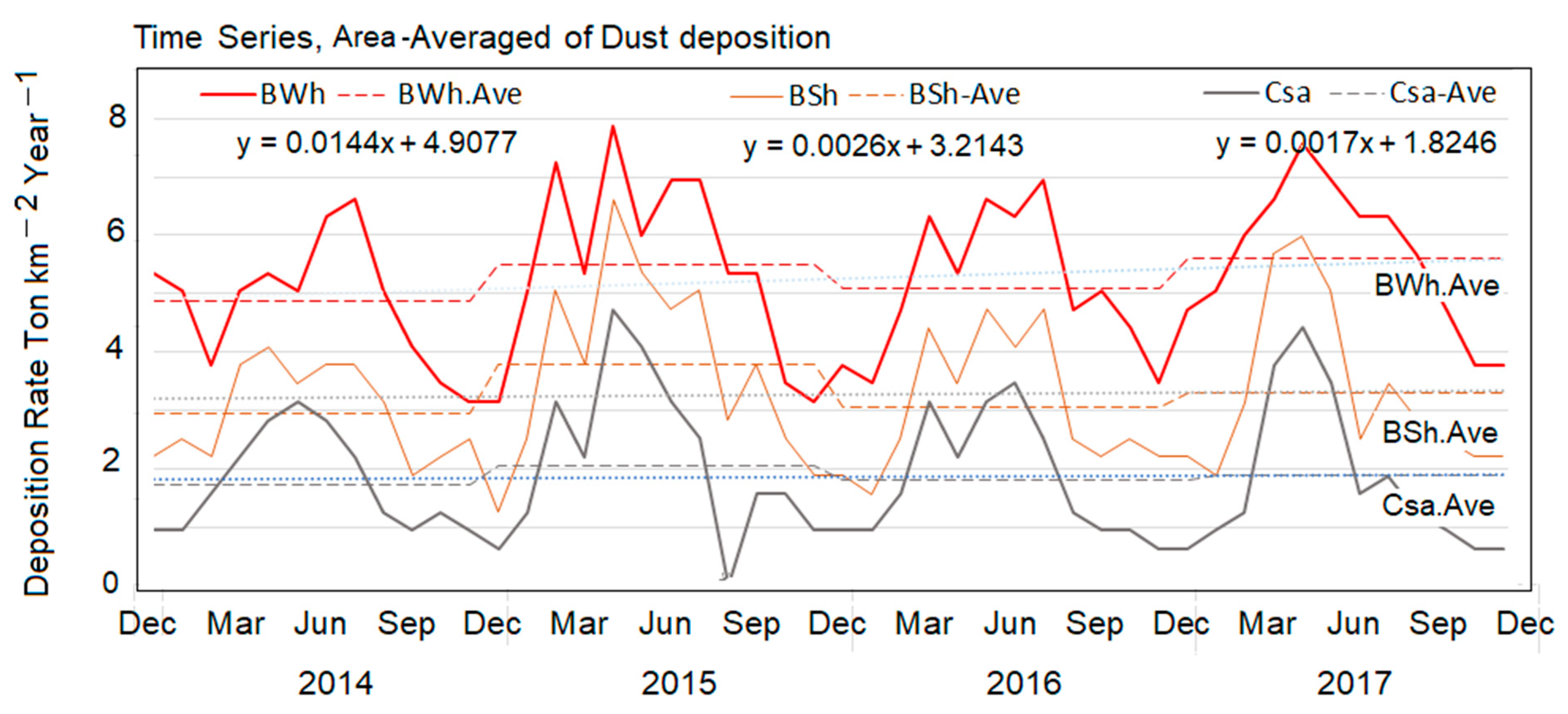 Atmosphere 12 00229 g009