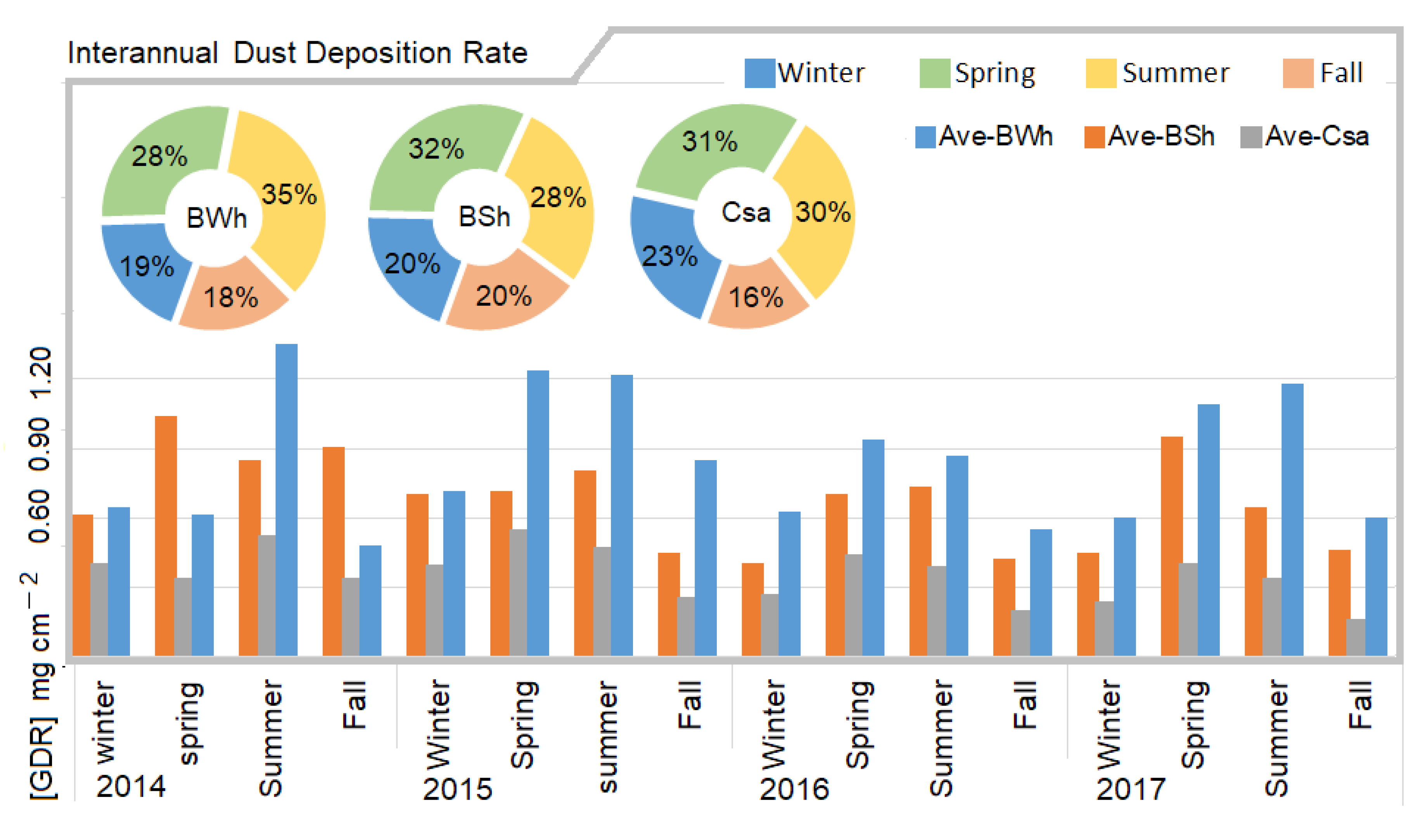 Atmosphere 12 00229 g010