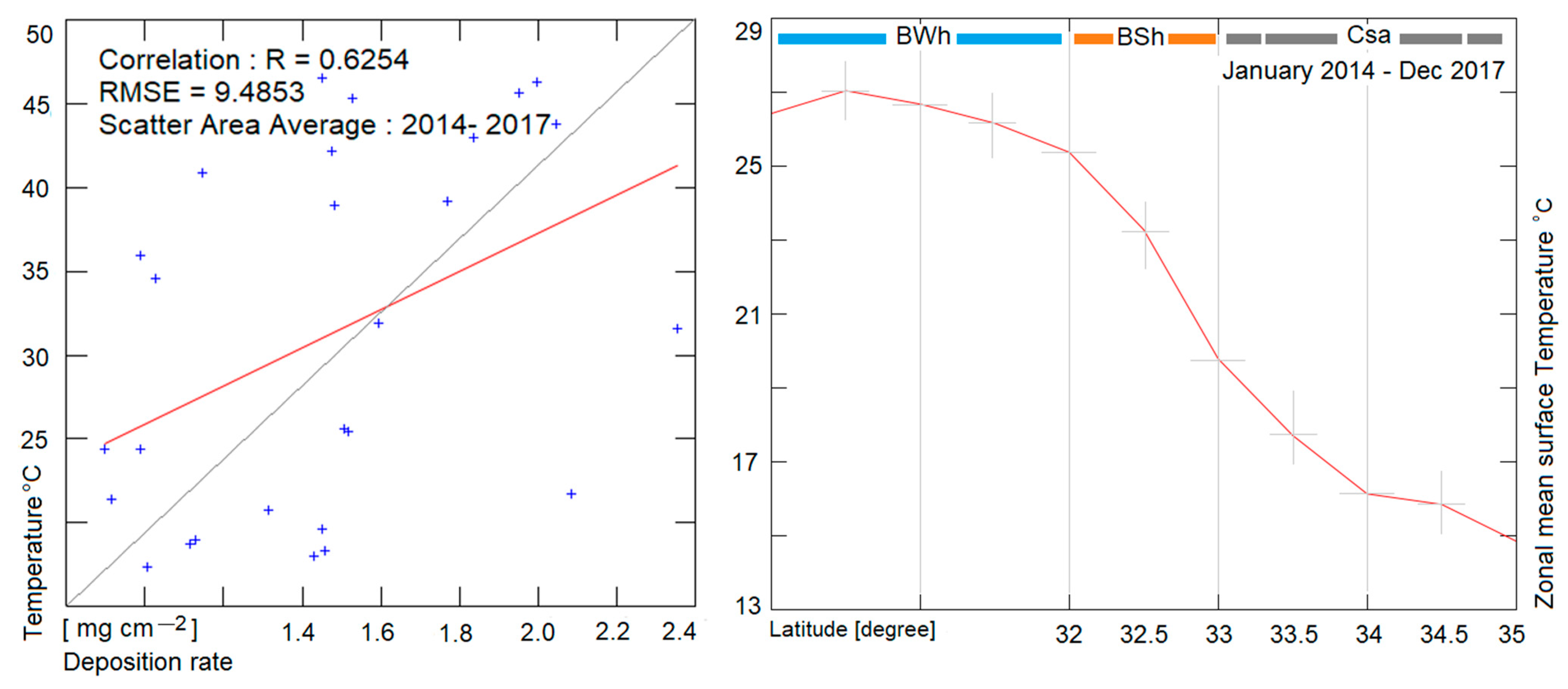 Atmosphere 12 00229 g011