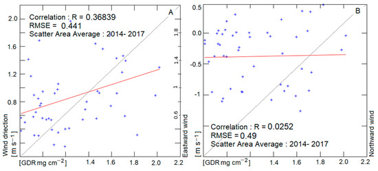 Atmosphere Free Full Text Investigation Of Aeolian Dust Deposition Rates In Different Climate Zones Of Southwestern Iran Html Atmosphere Free Full Text Investigation Of Aeolian Dust Deposition Rates In Different Climate Zones Of Southwestern Iran Html