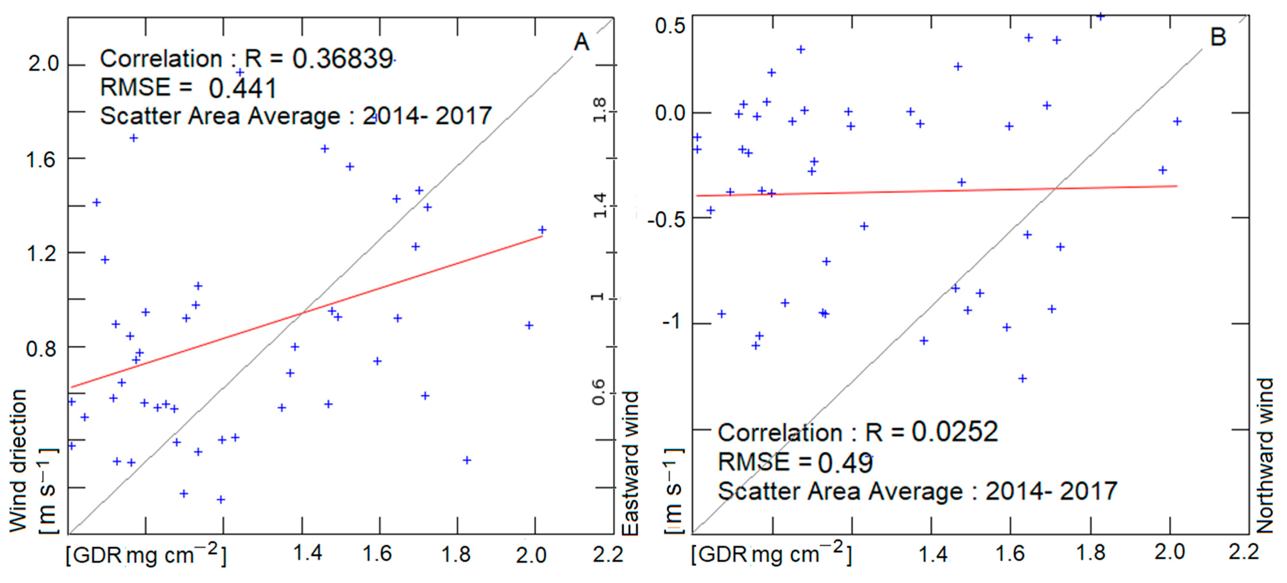Atmosphere 12 00229 g013
