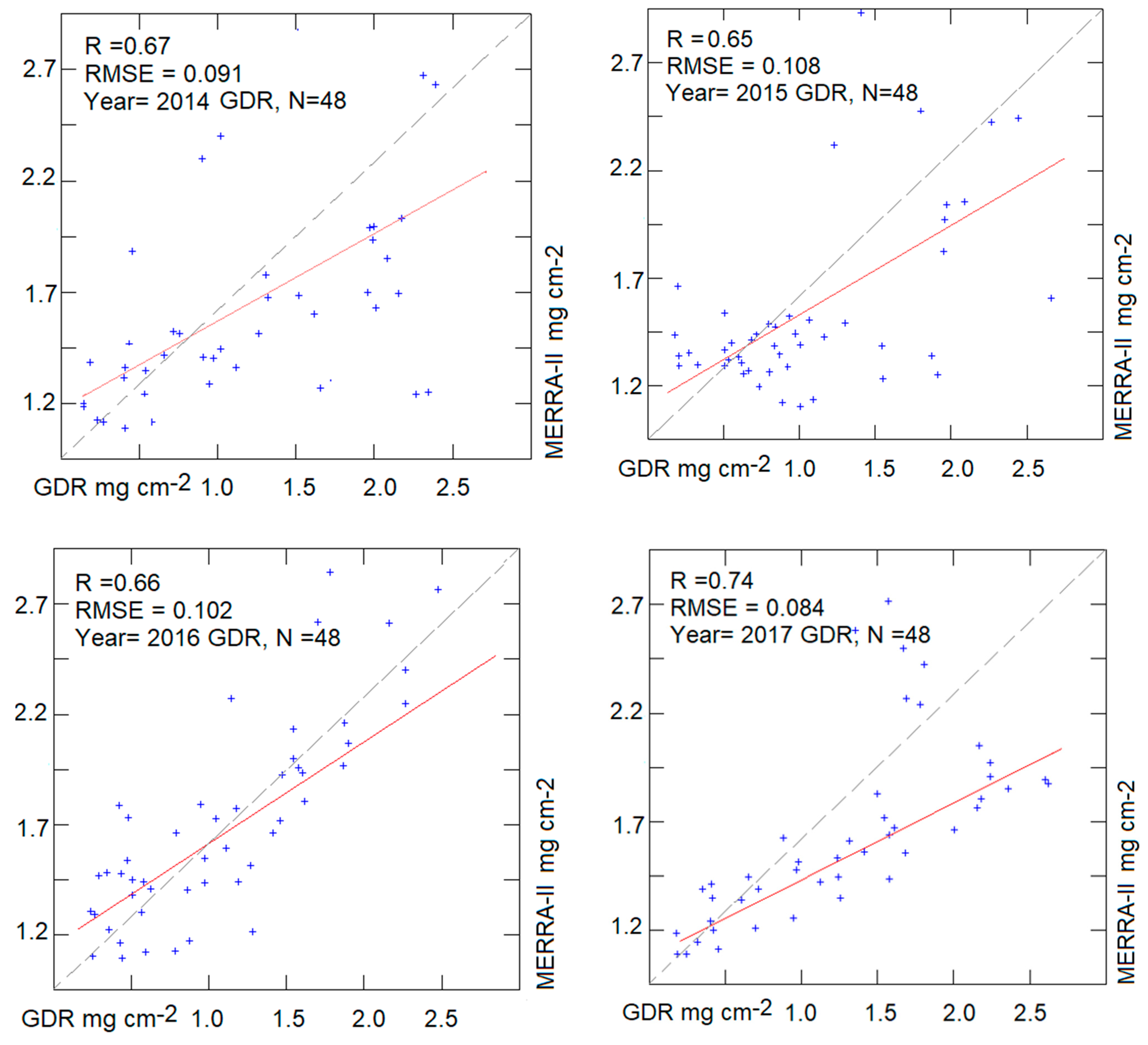 Atmosphere 12 00229 g015
