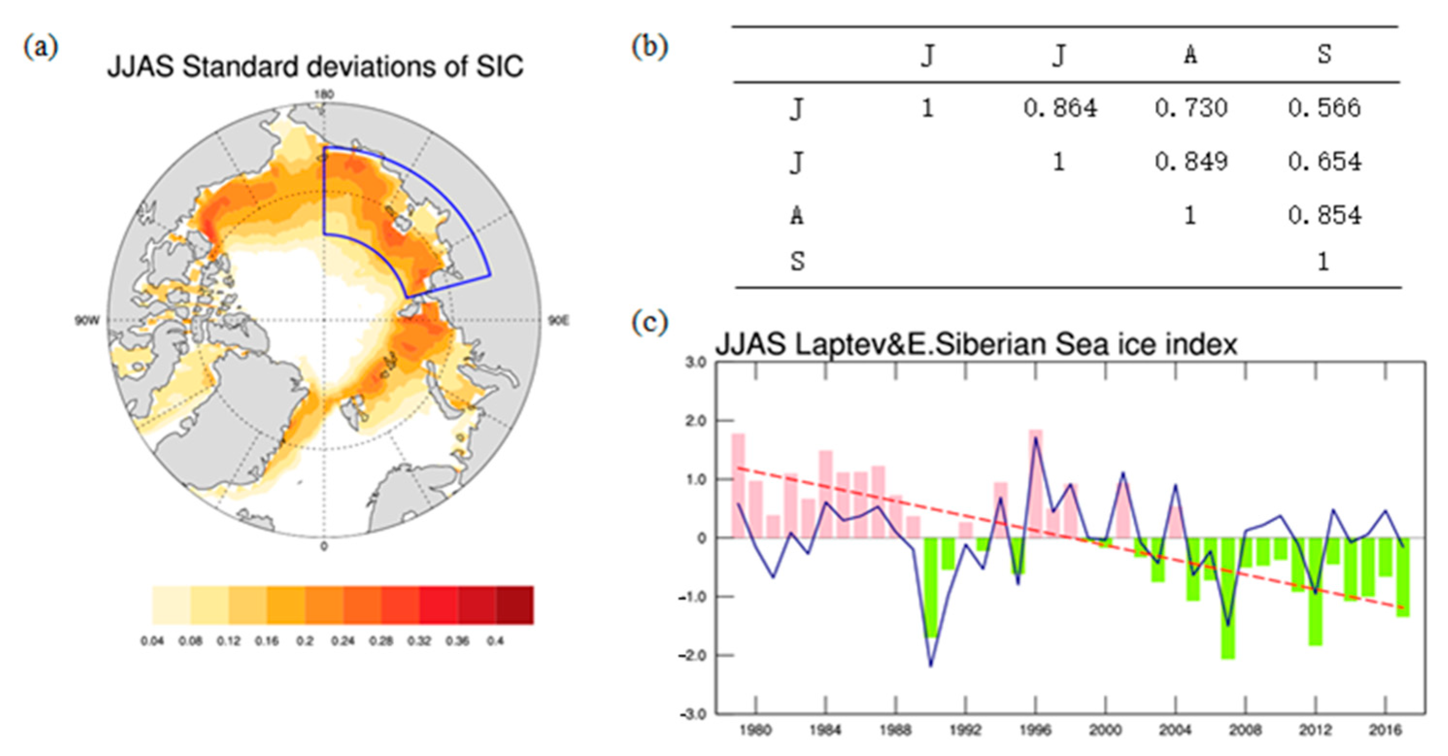 Atmosphere 12 00230 g005