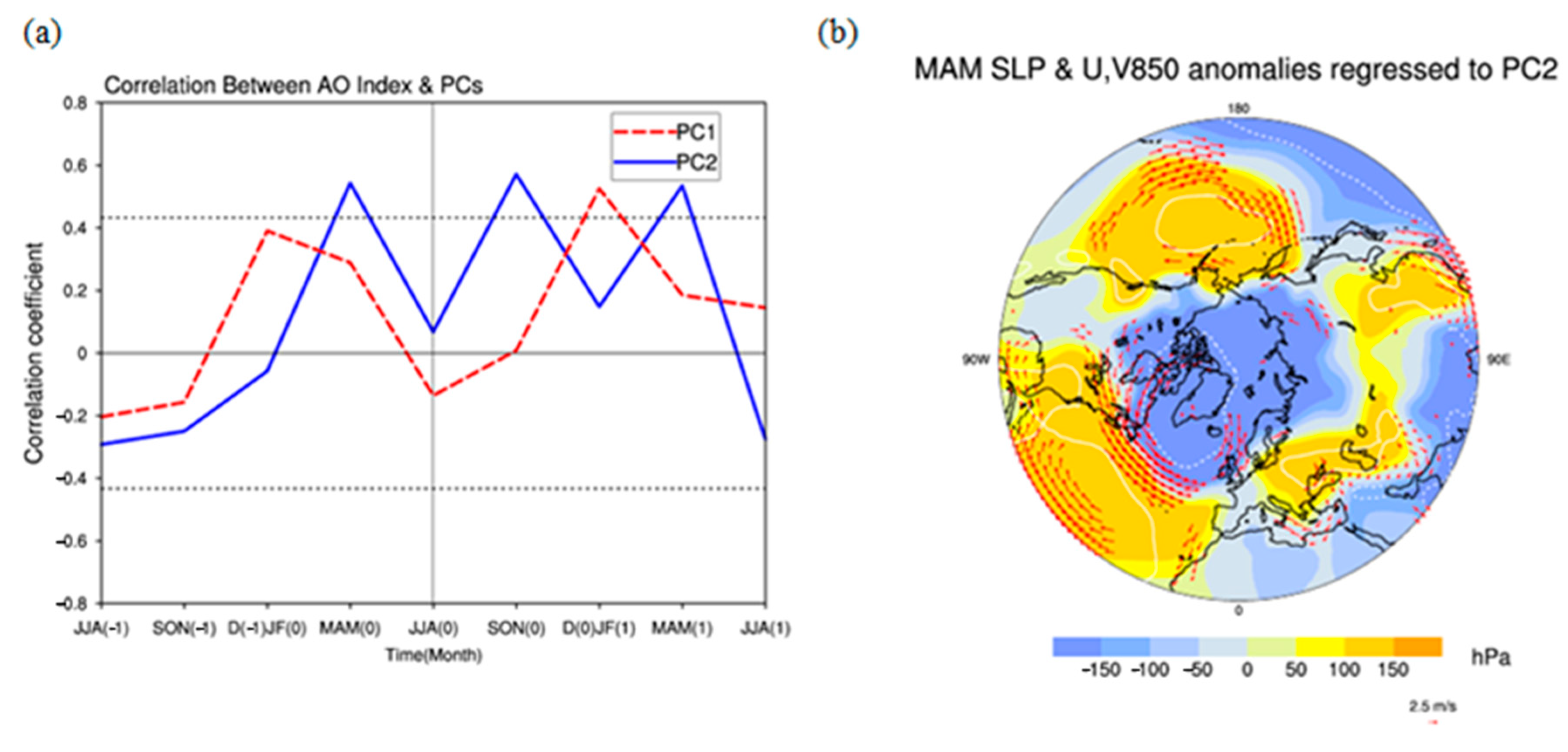 Atmosphere 12 00230 g009