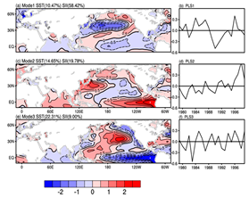 Atmosphere 12 00230 g010