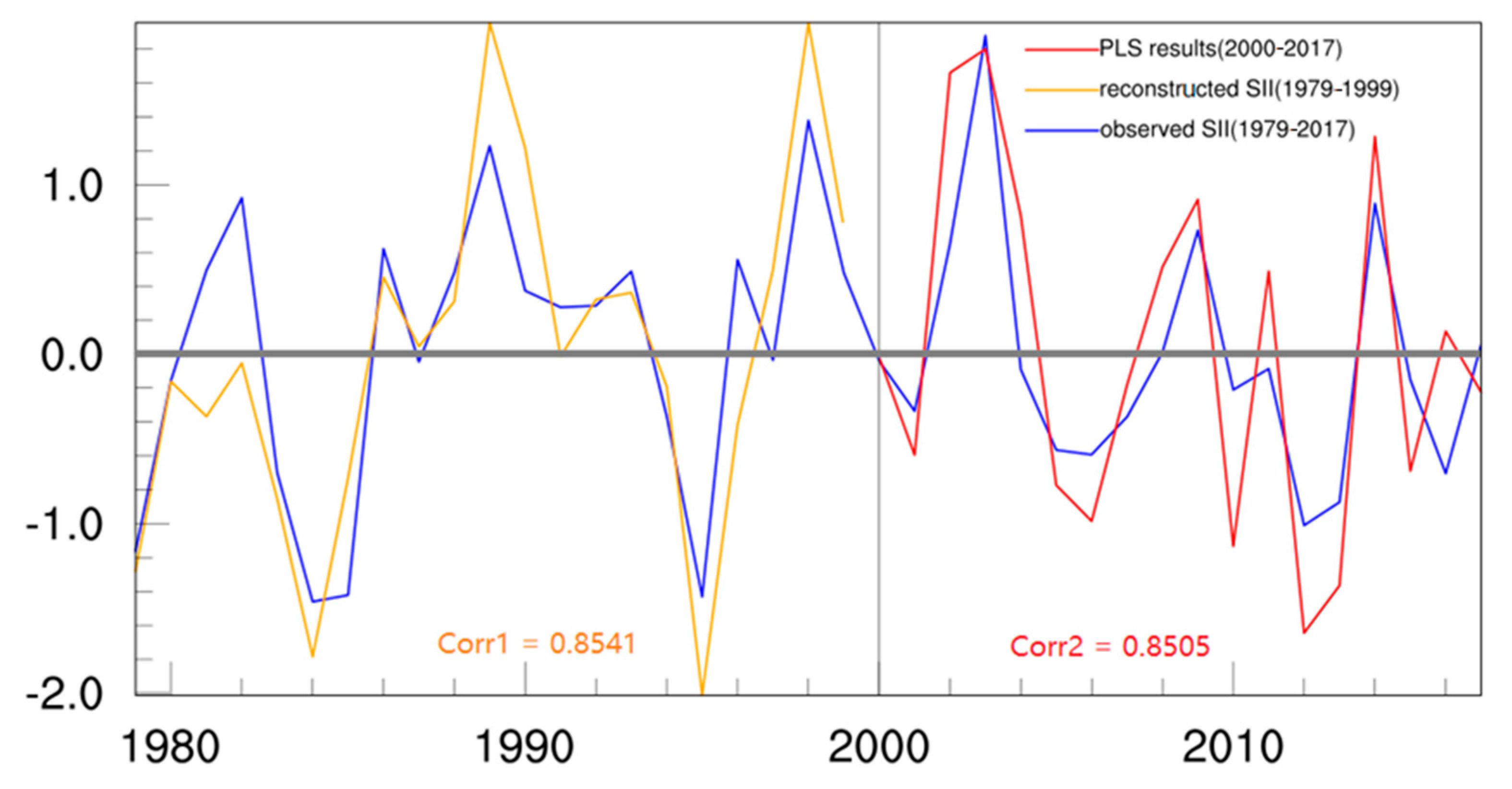 Atmosphere 12 00230 g014