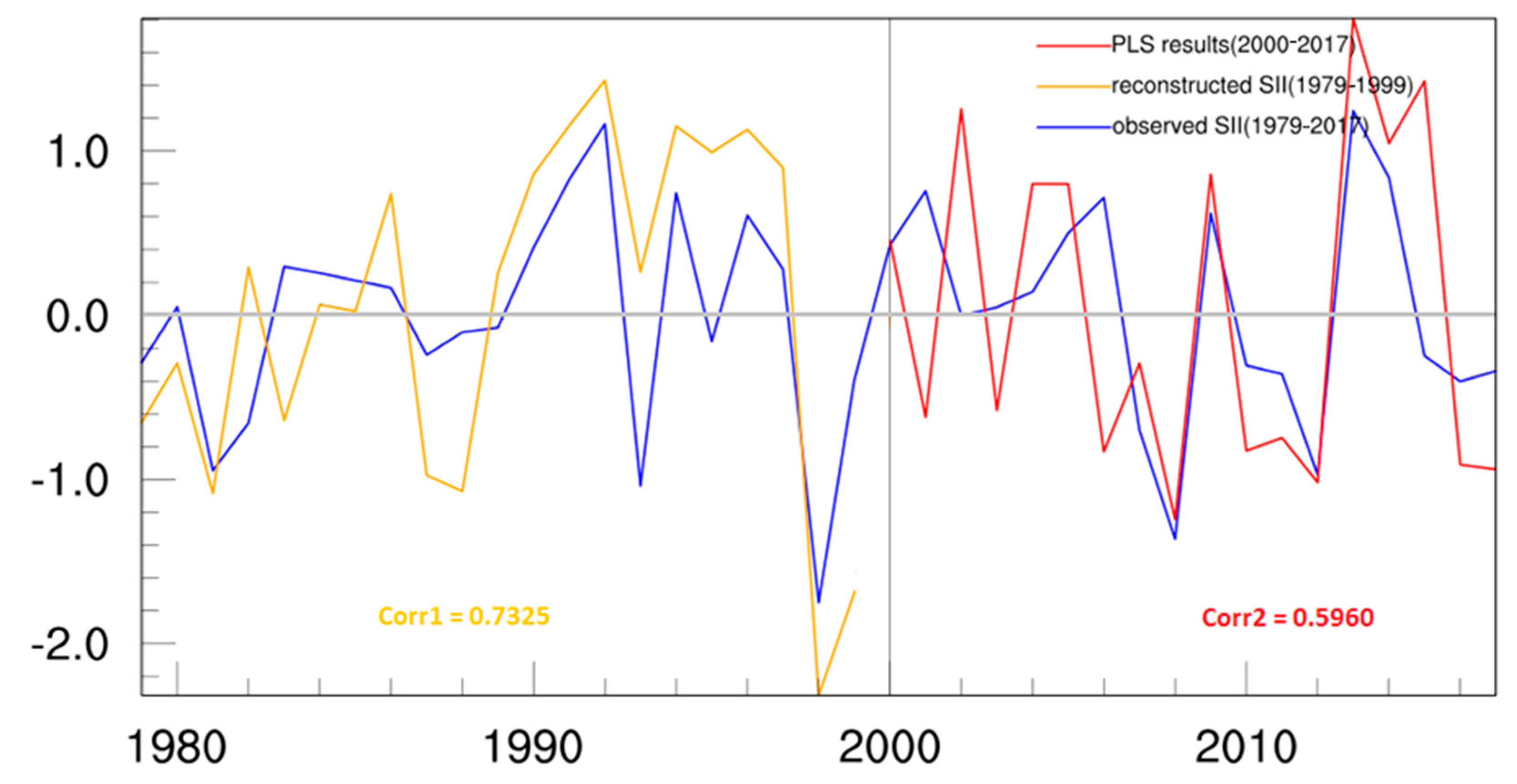 Atmosphere 12 00230 g016
