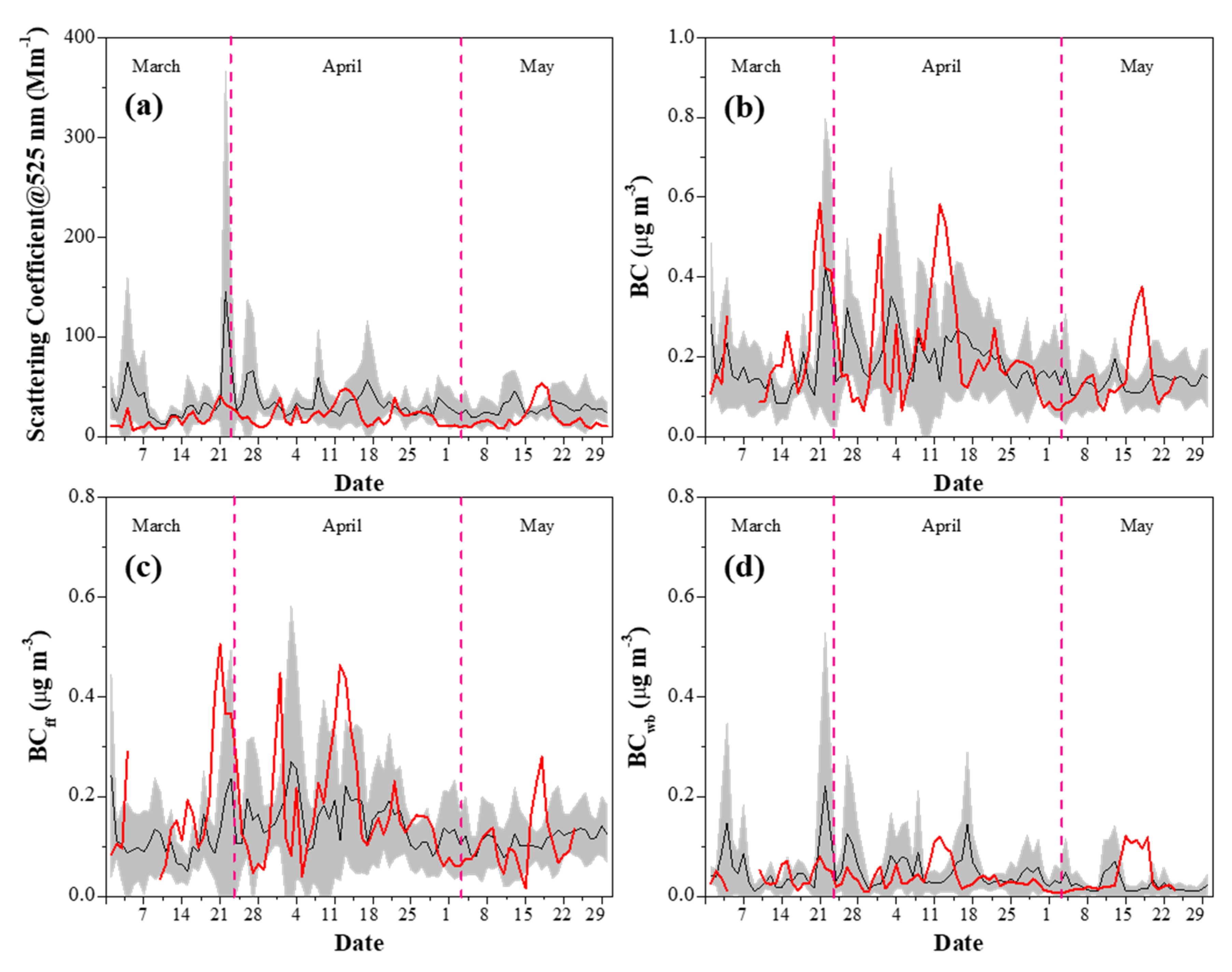 Atmosphere 12 00231 g002 Atmosphere 12 00231 g002