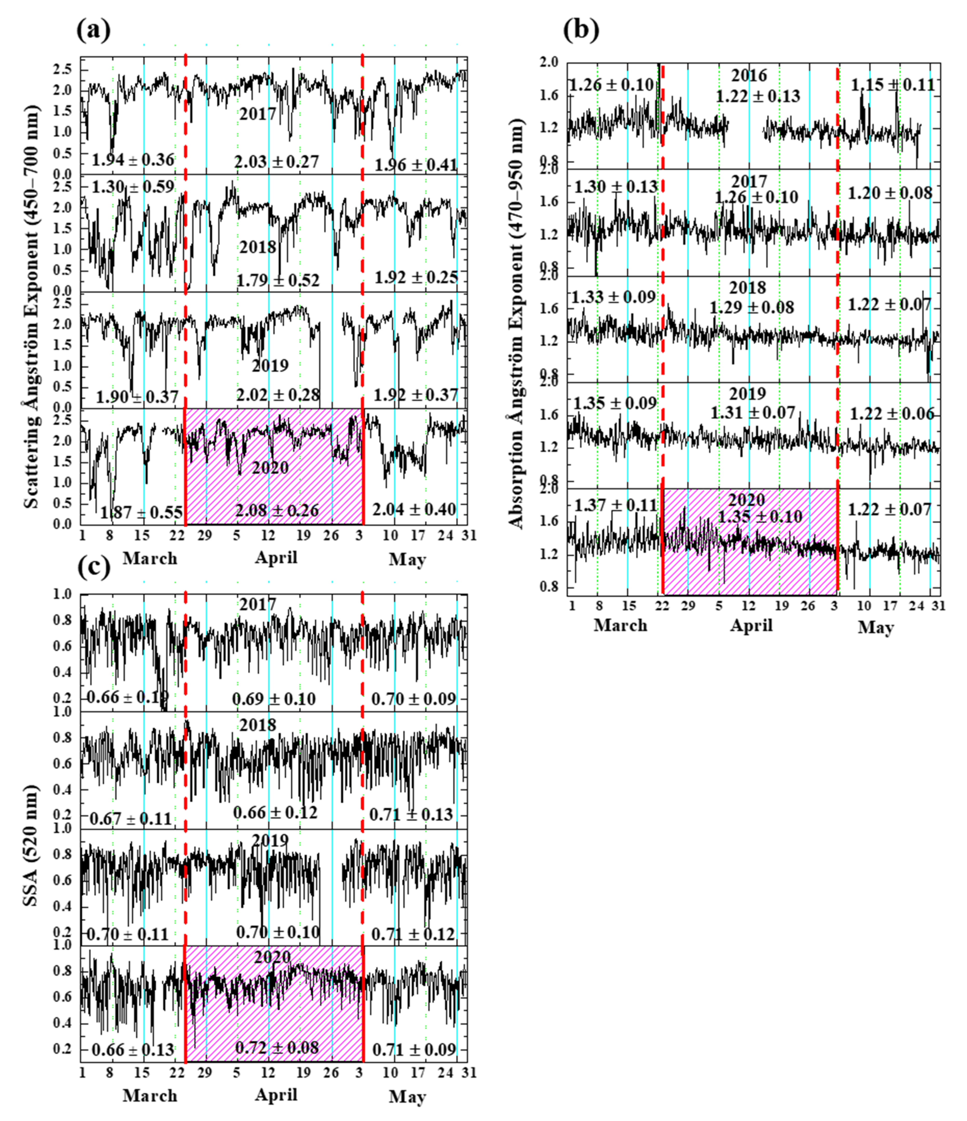 Atmosphere 12 00231 g005 Atmosphere 12 00231 g005